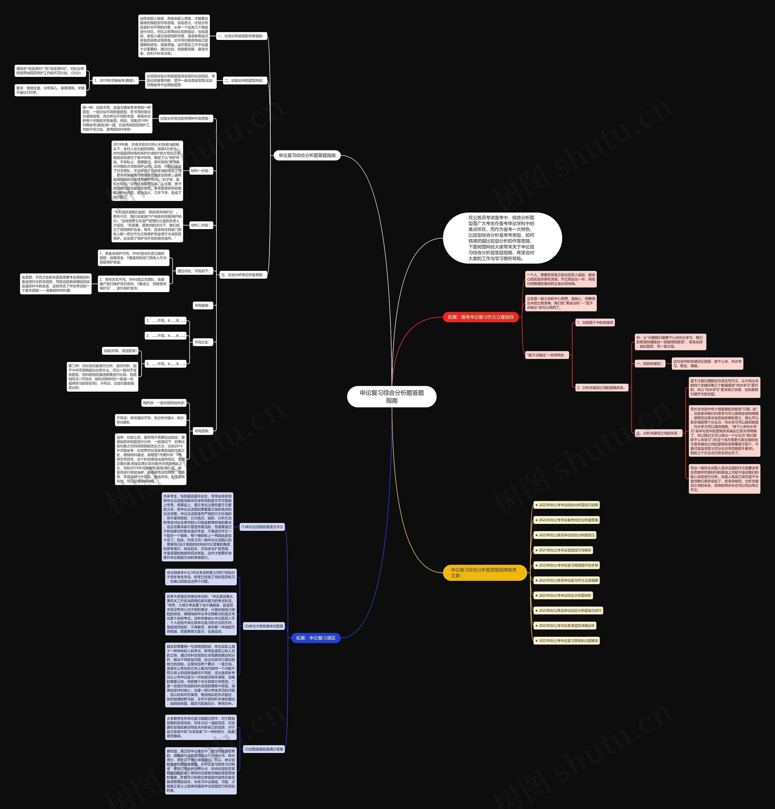 申论复习综合分析题答题指南思维导图