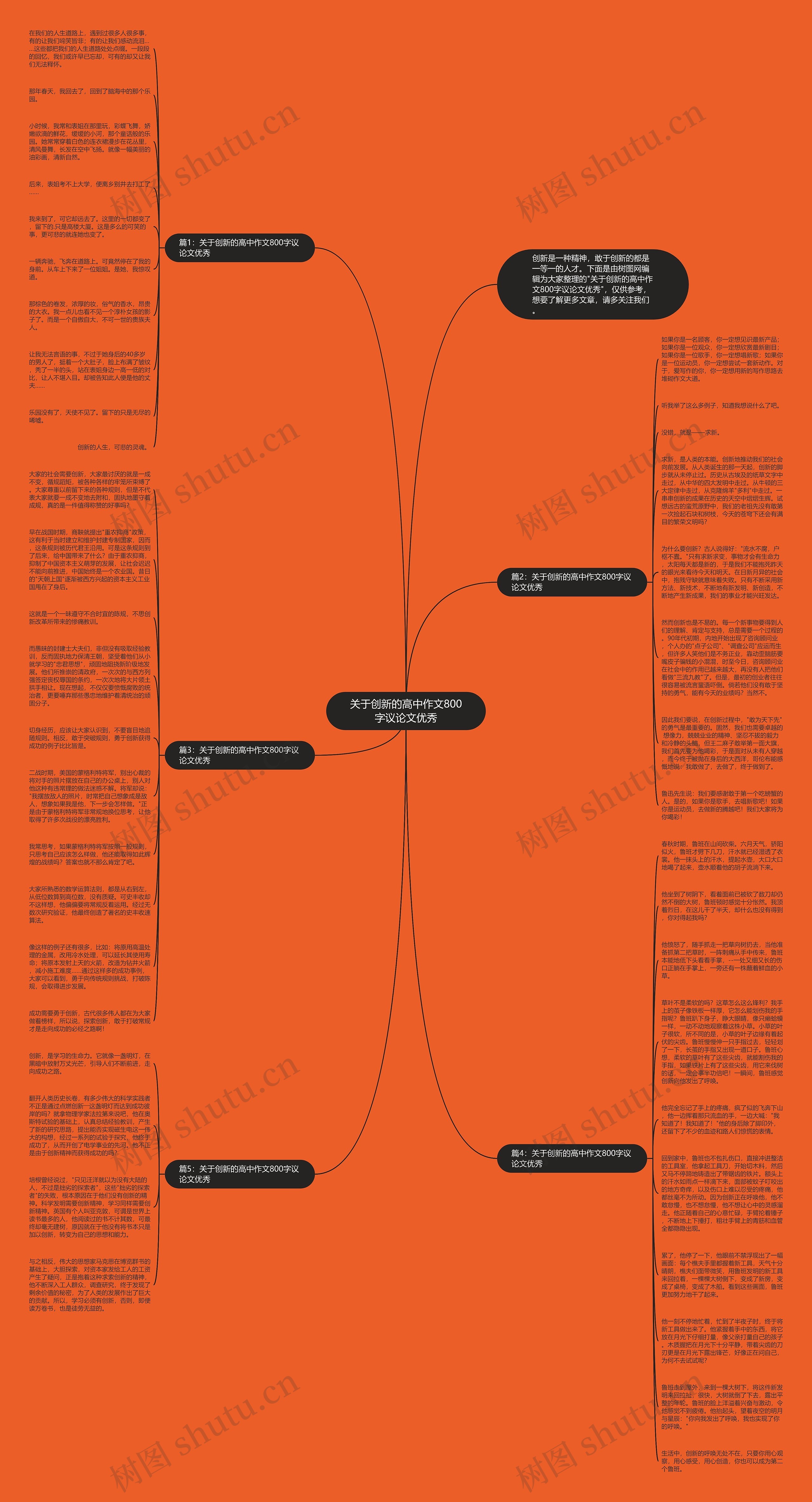 关于创新的高中作文800字议论文优秀思维导图