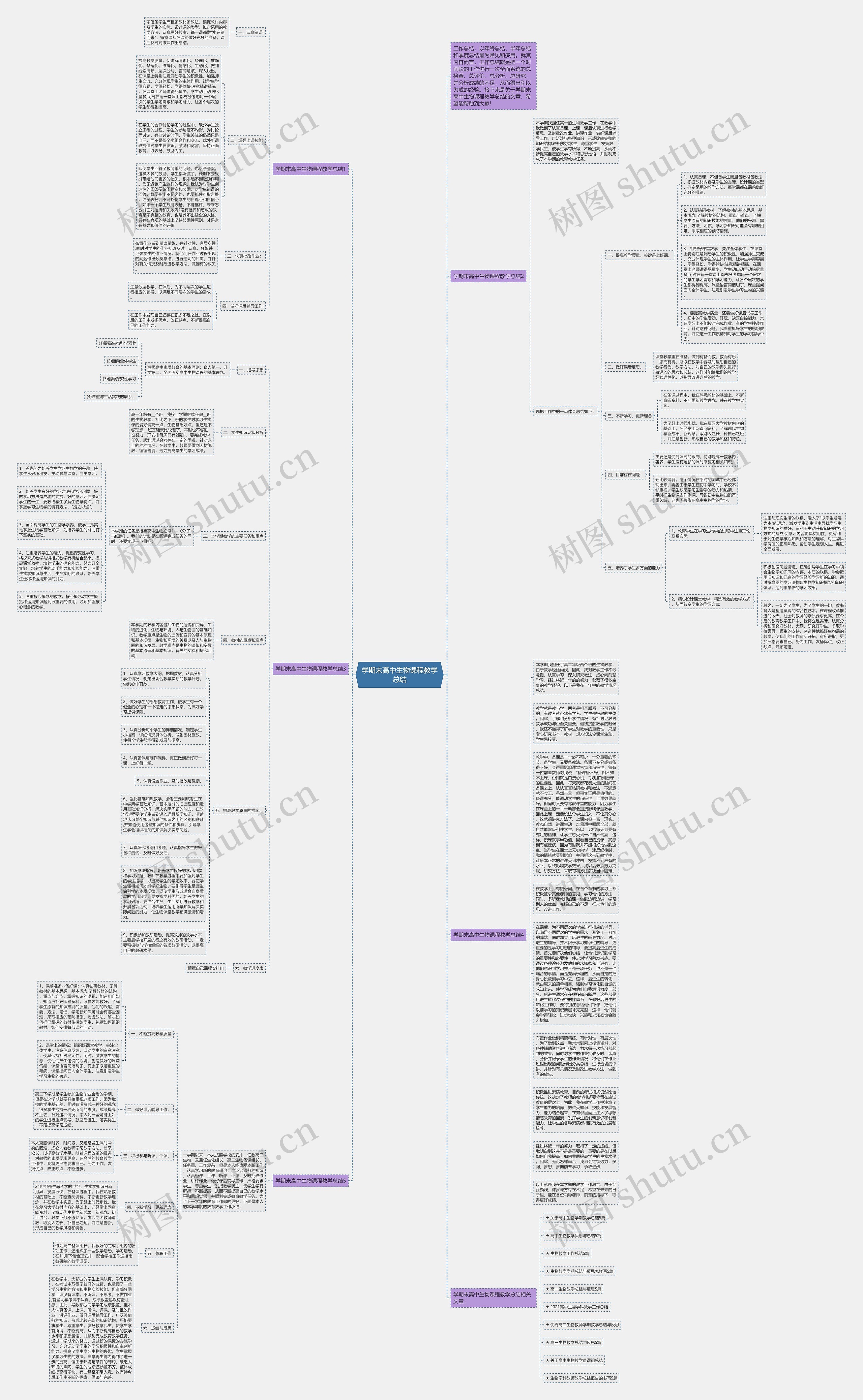 学期末高中生物课程教学总结思维导图