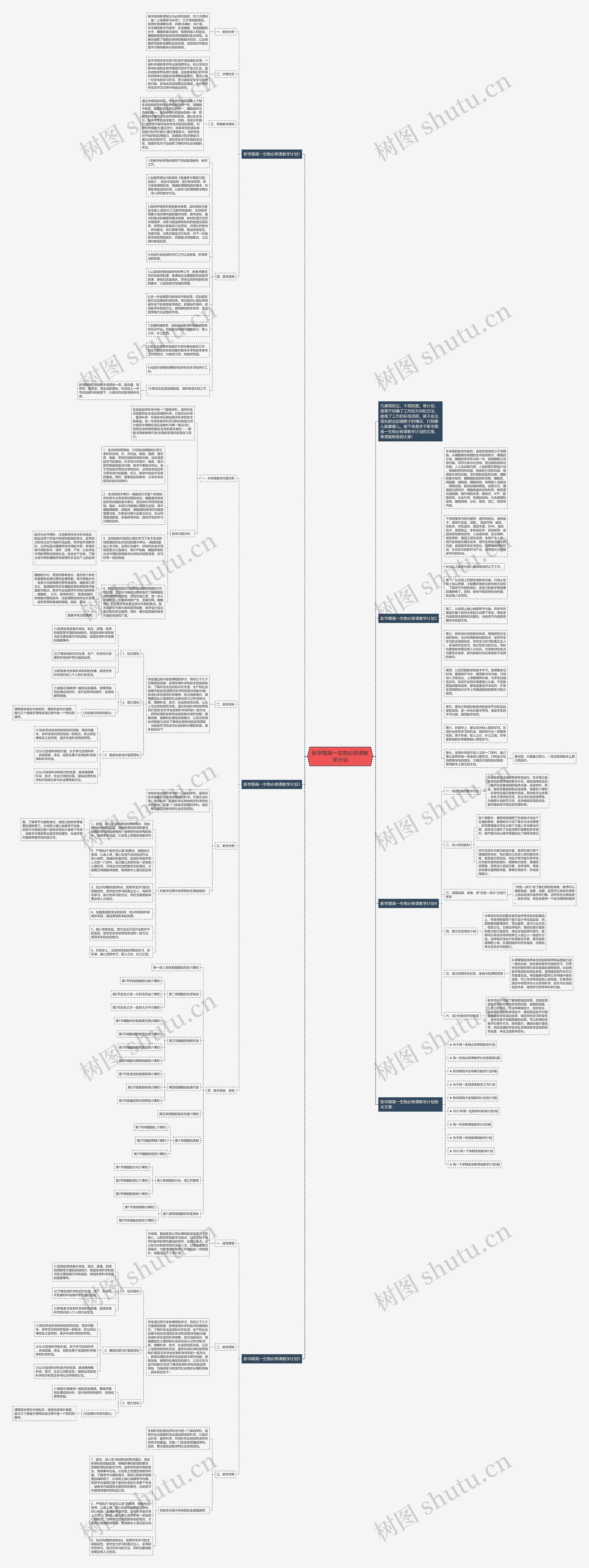 新学期高一生物必修课教学计划思维导图
