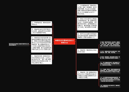 麻醉药品及精神药品处方管理方法