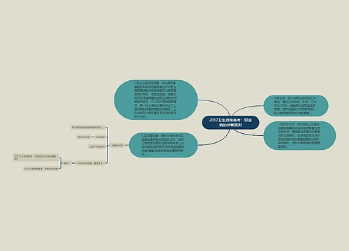 2017卫生资格备考：职业病的诊断原则