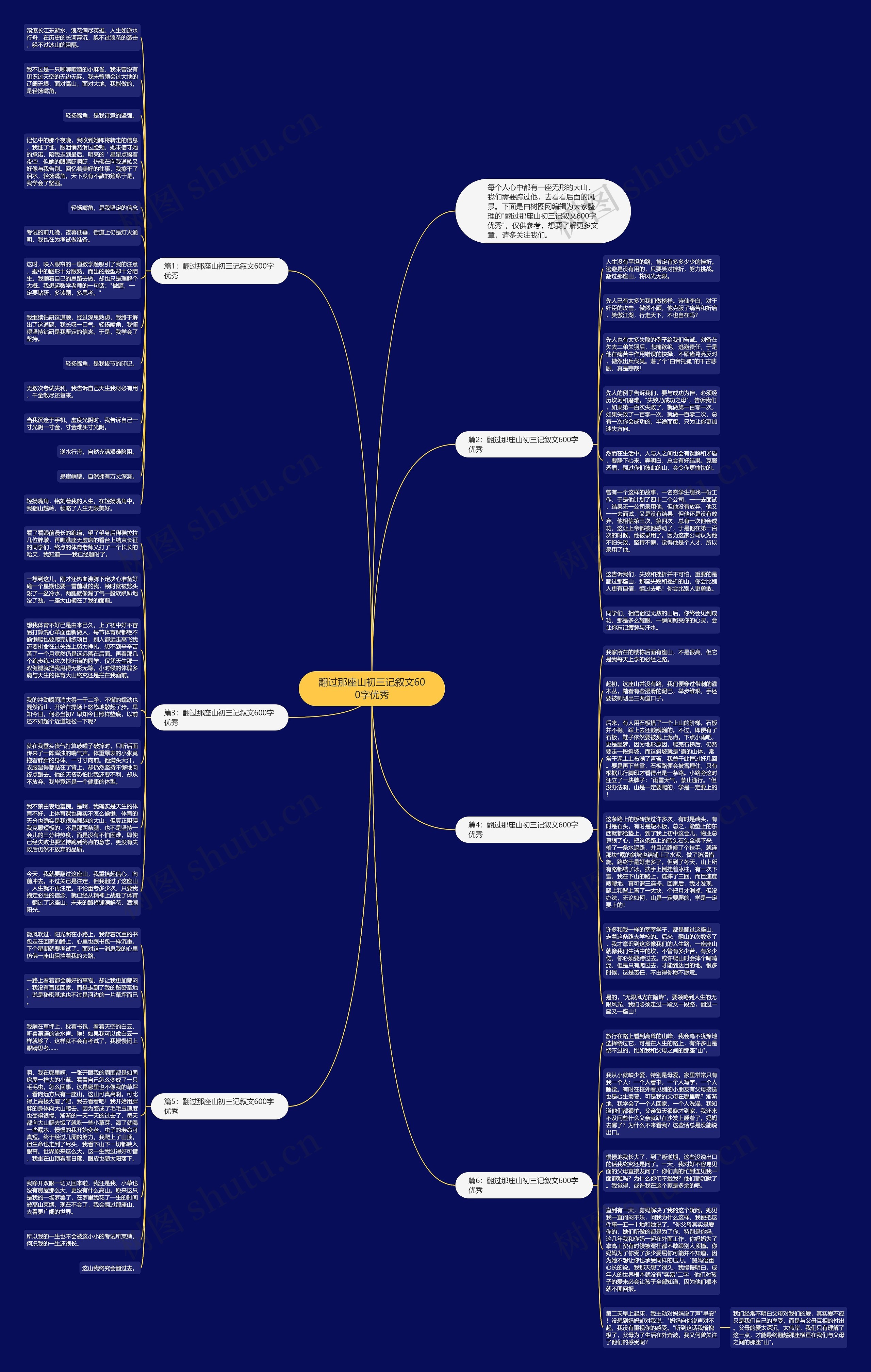 翻过那座山初三记叙文600字优秀思维导图