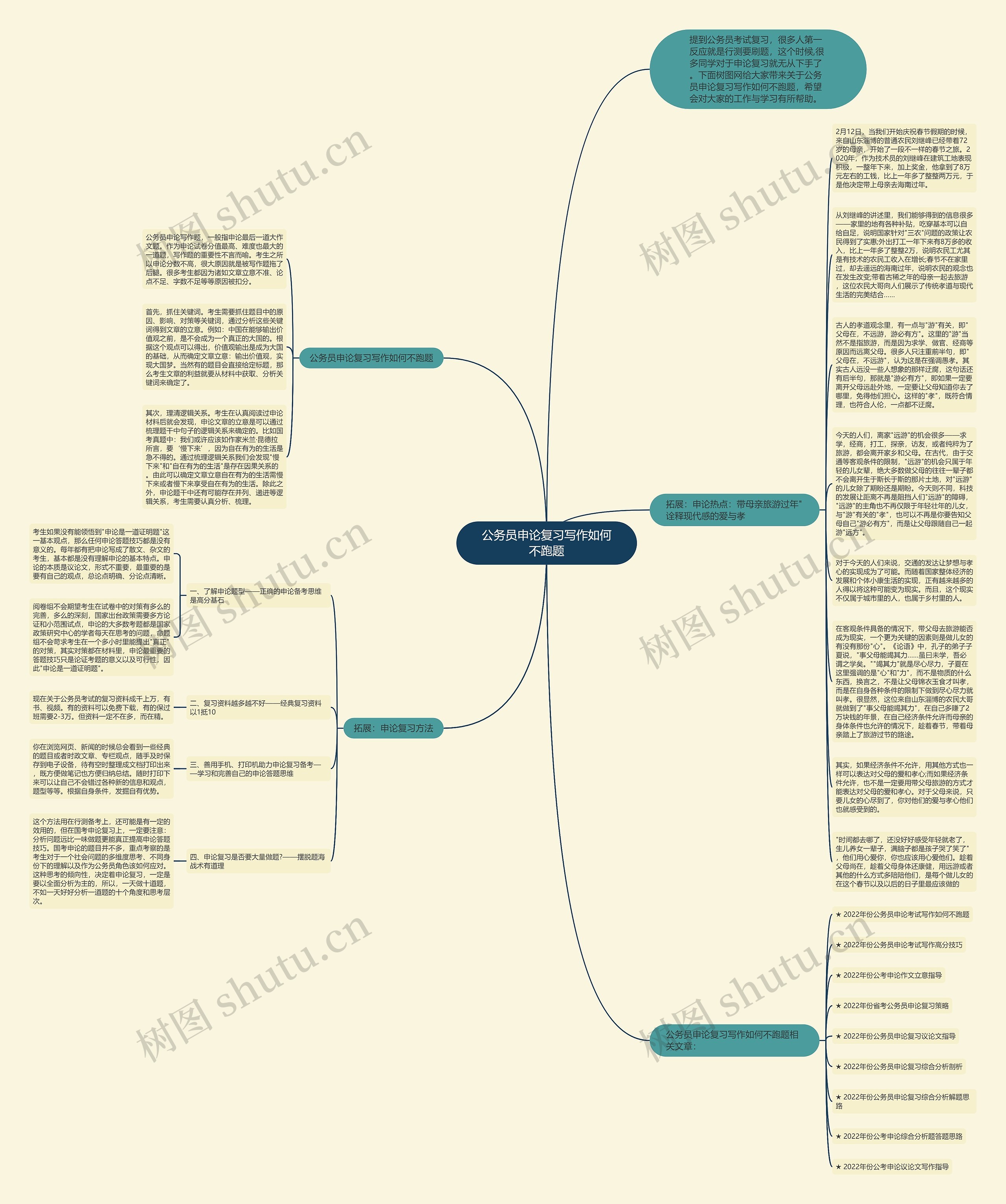公务员申论复习写作如何不跑题思维导图