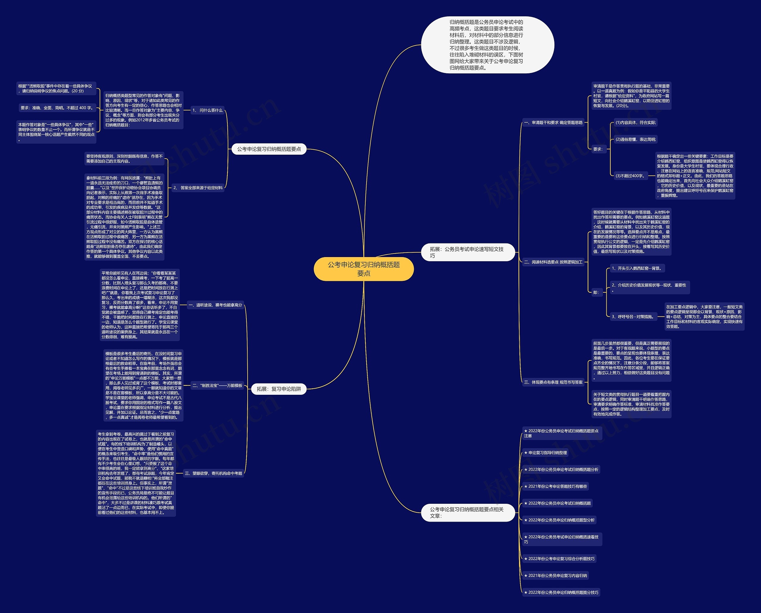 公考申论复习归纳概括题要点思维导图