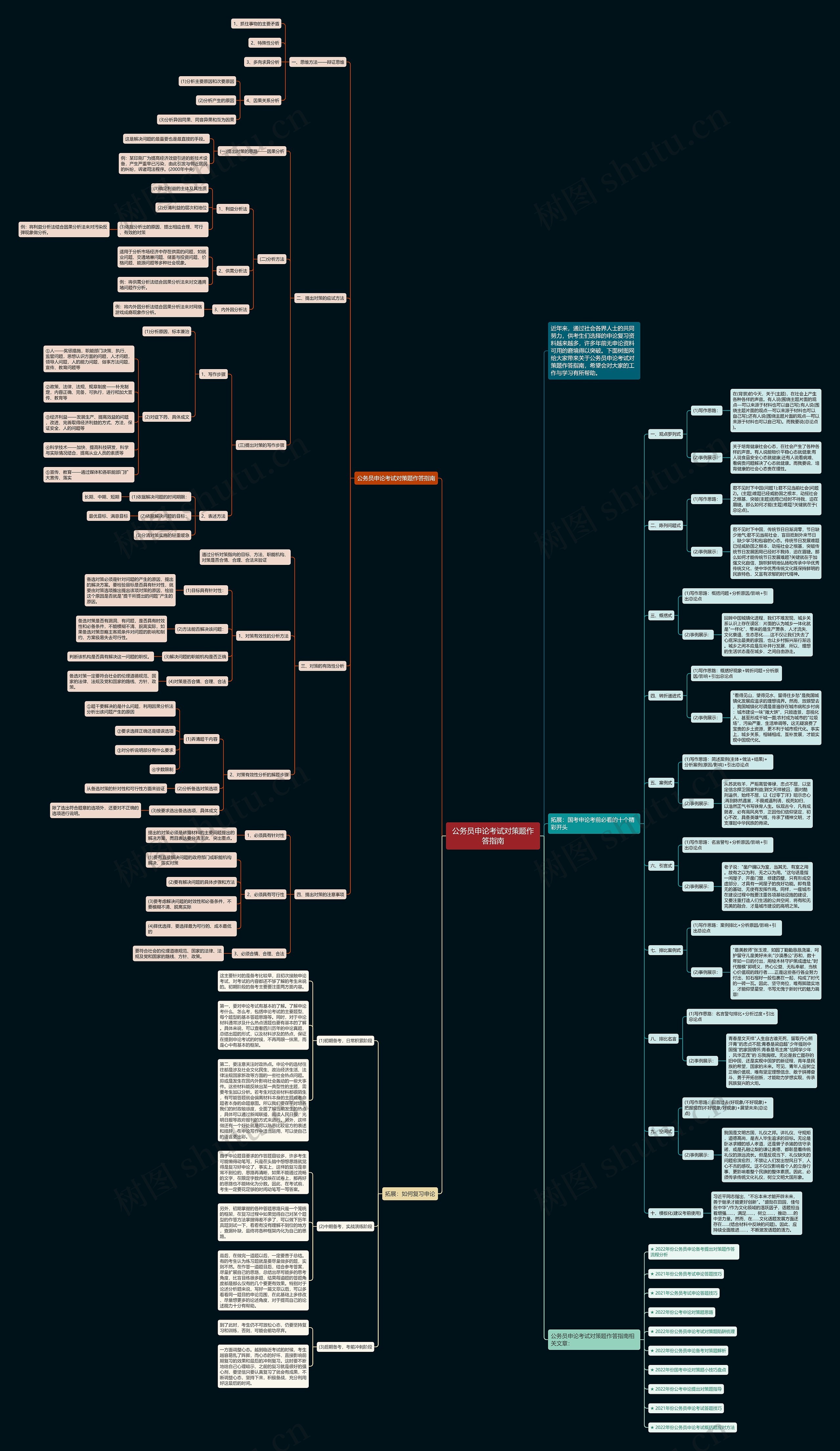 公务员申论考试对策题作答指南思维导图