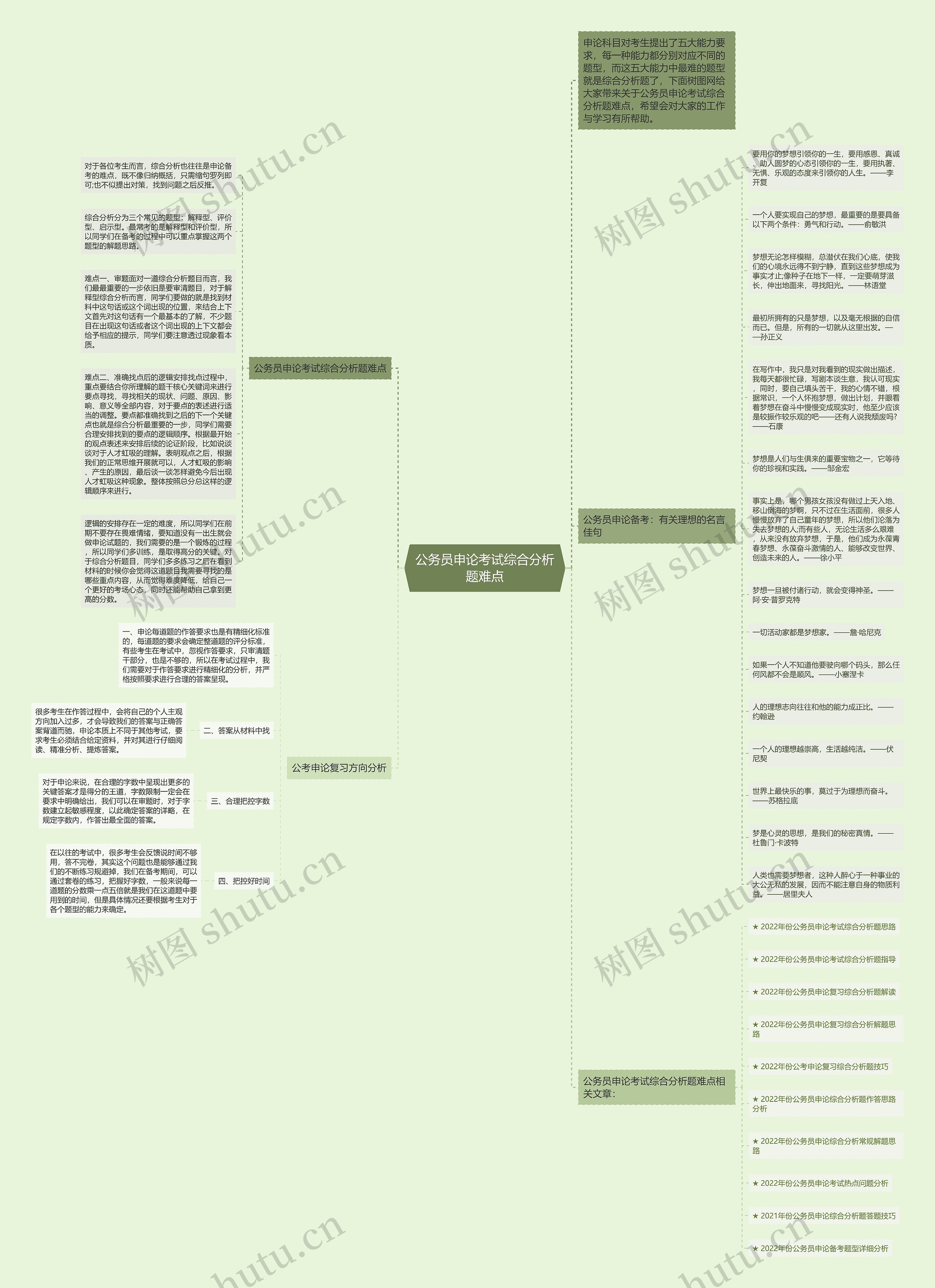 公务员申论考试综合分析题难点思维导图