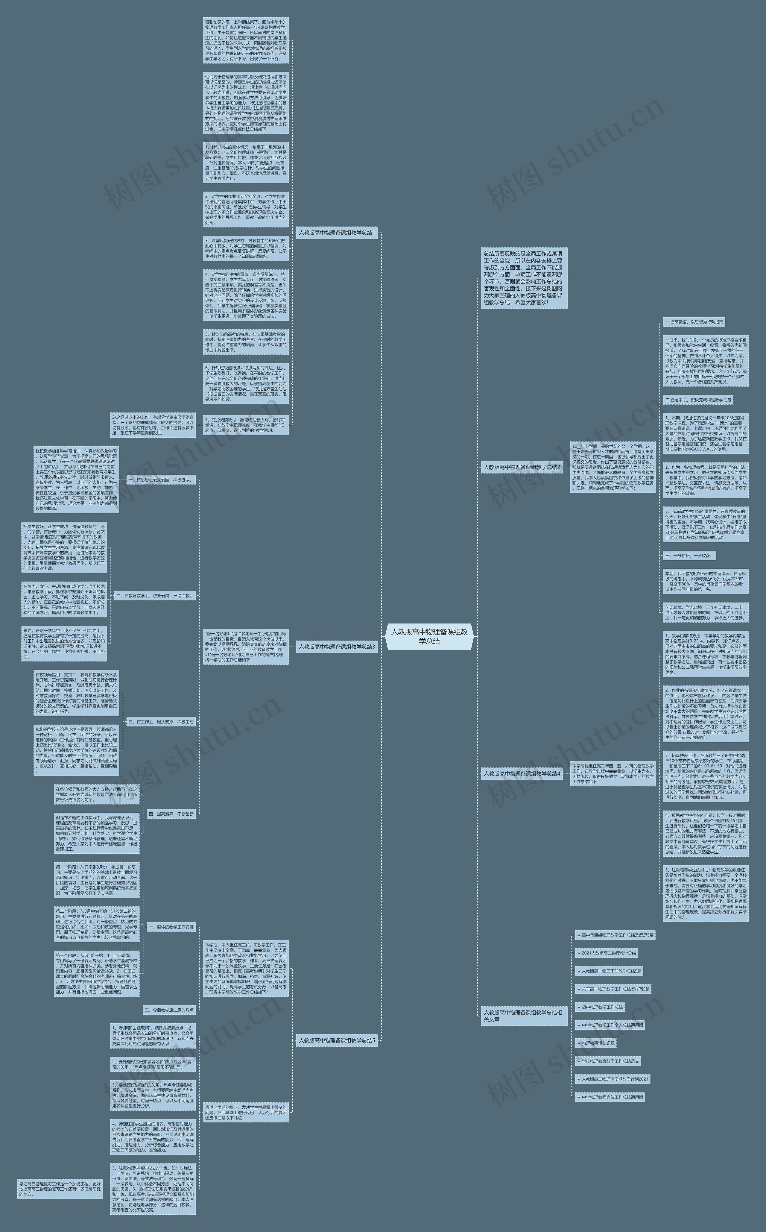 人教版高中物理备课组教学总结思维导图