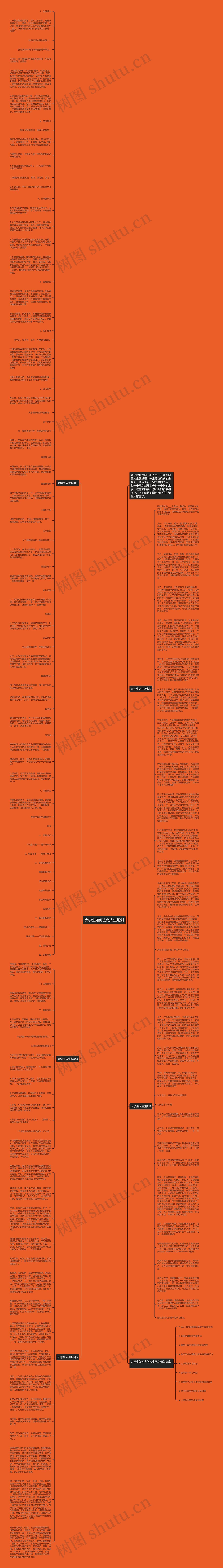 大学生如何去做人生规划思维导图