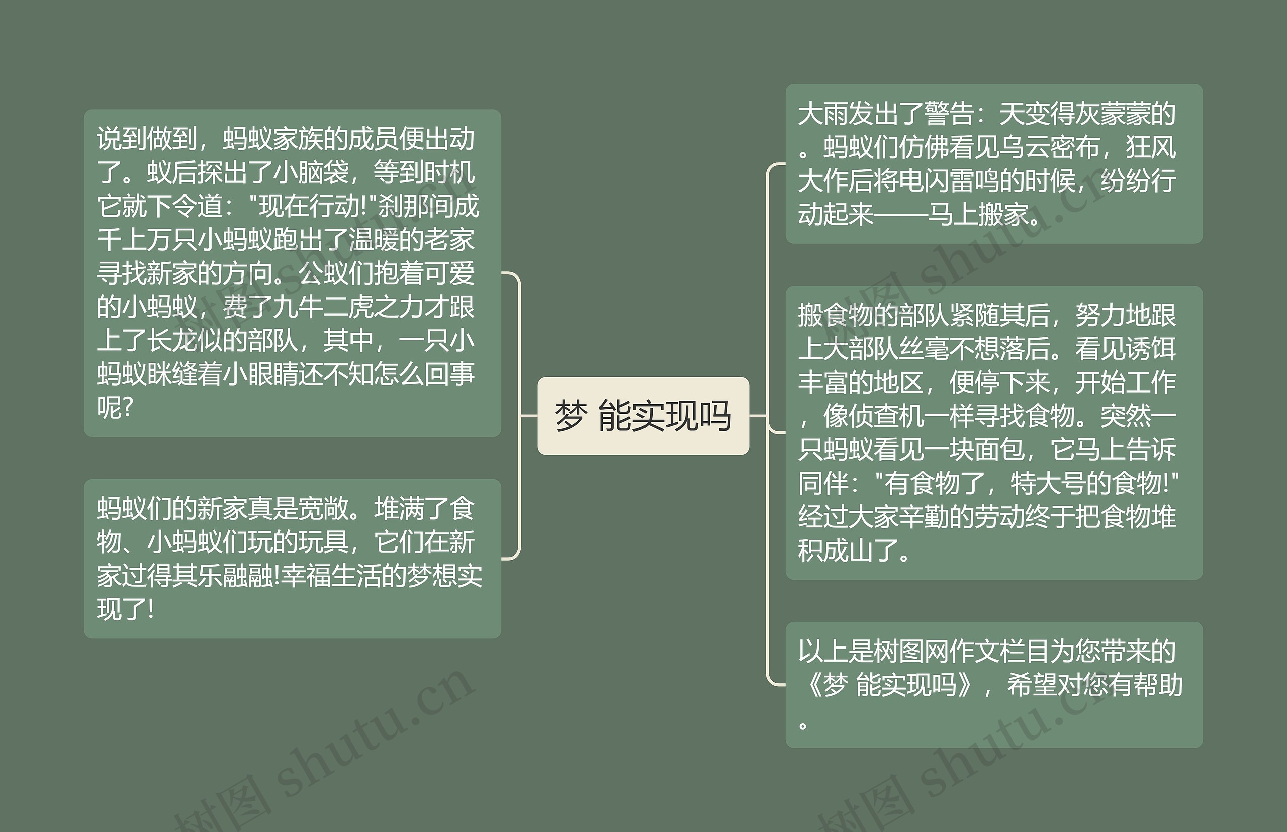 梦 能实现吗思维导图