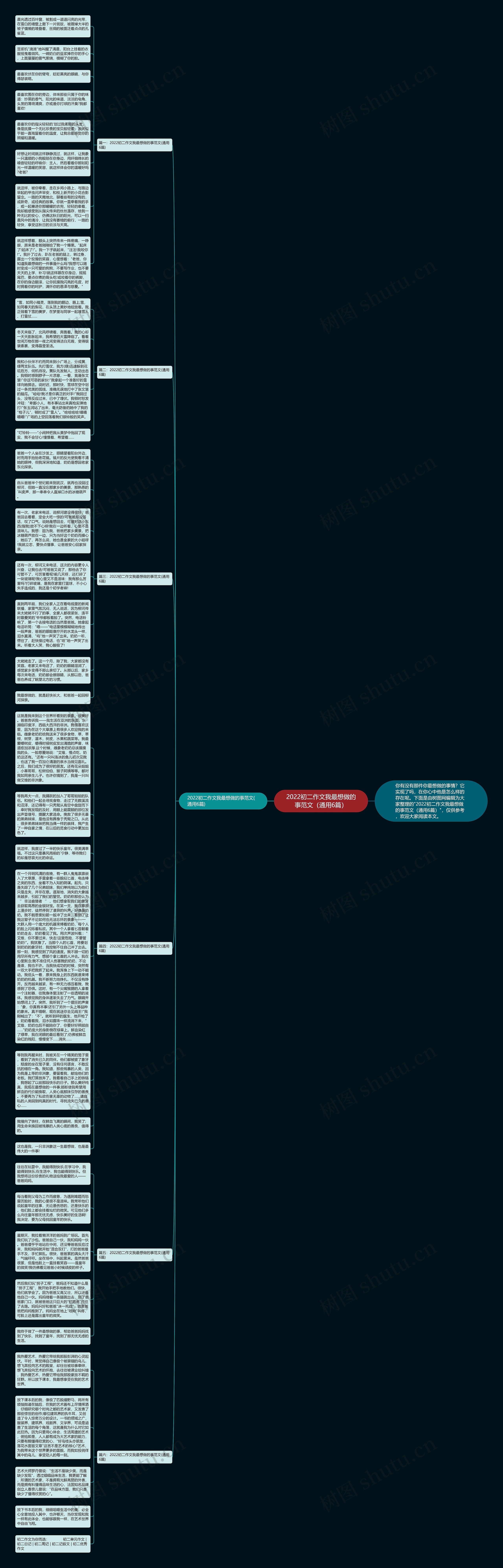 2022初二作文我最想做的事范文（通用6篇）思维导图