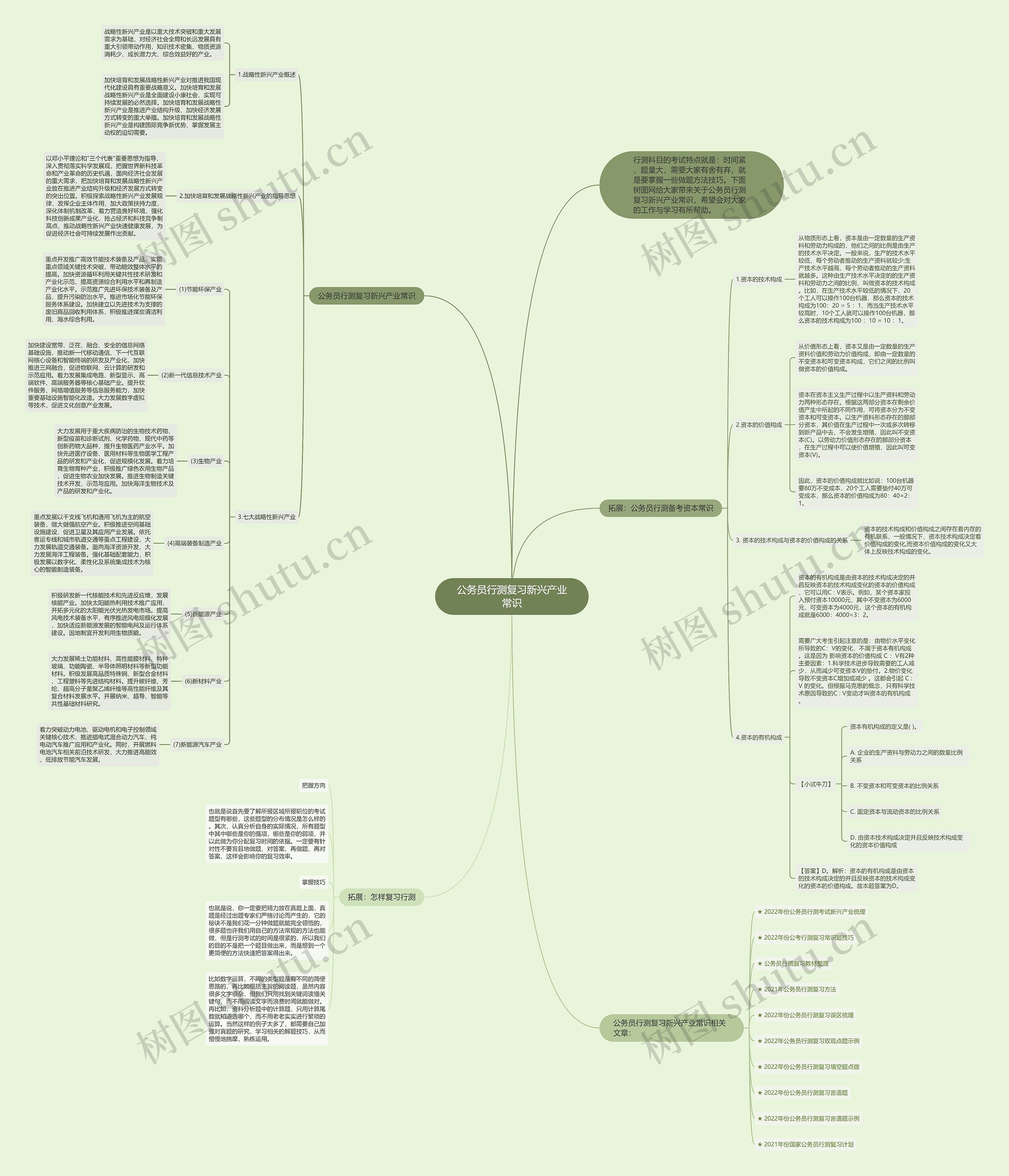 公务员行测复习新兴产业常识思维导图
