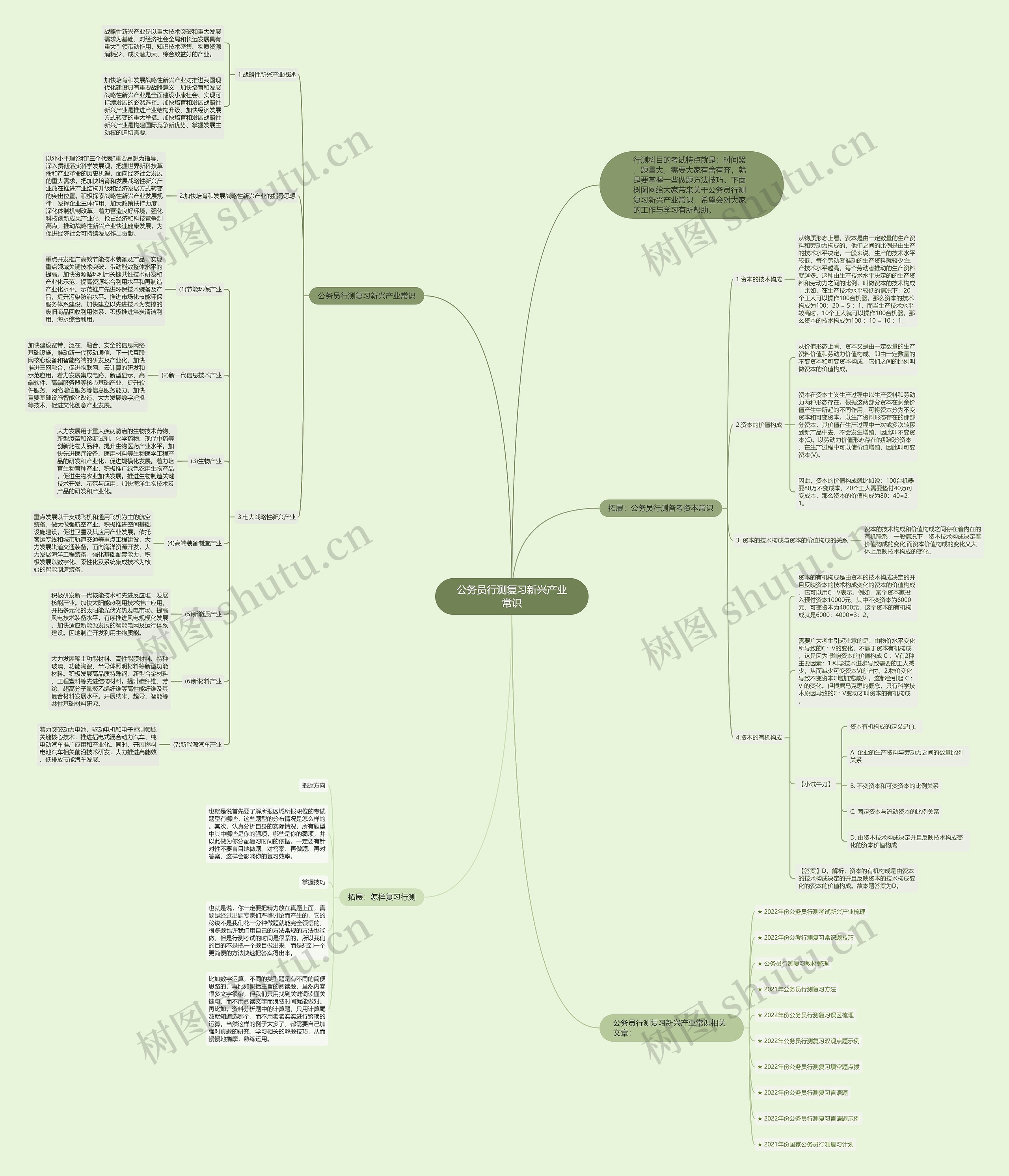 公务员行测复习新兴产业常识思维导图高清图 公务员行测复习新兴产业常识思维导图