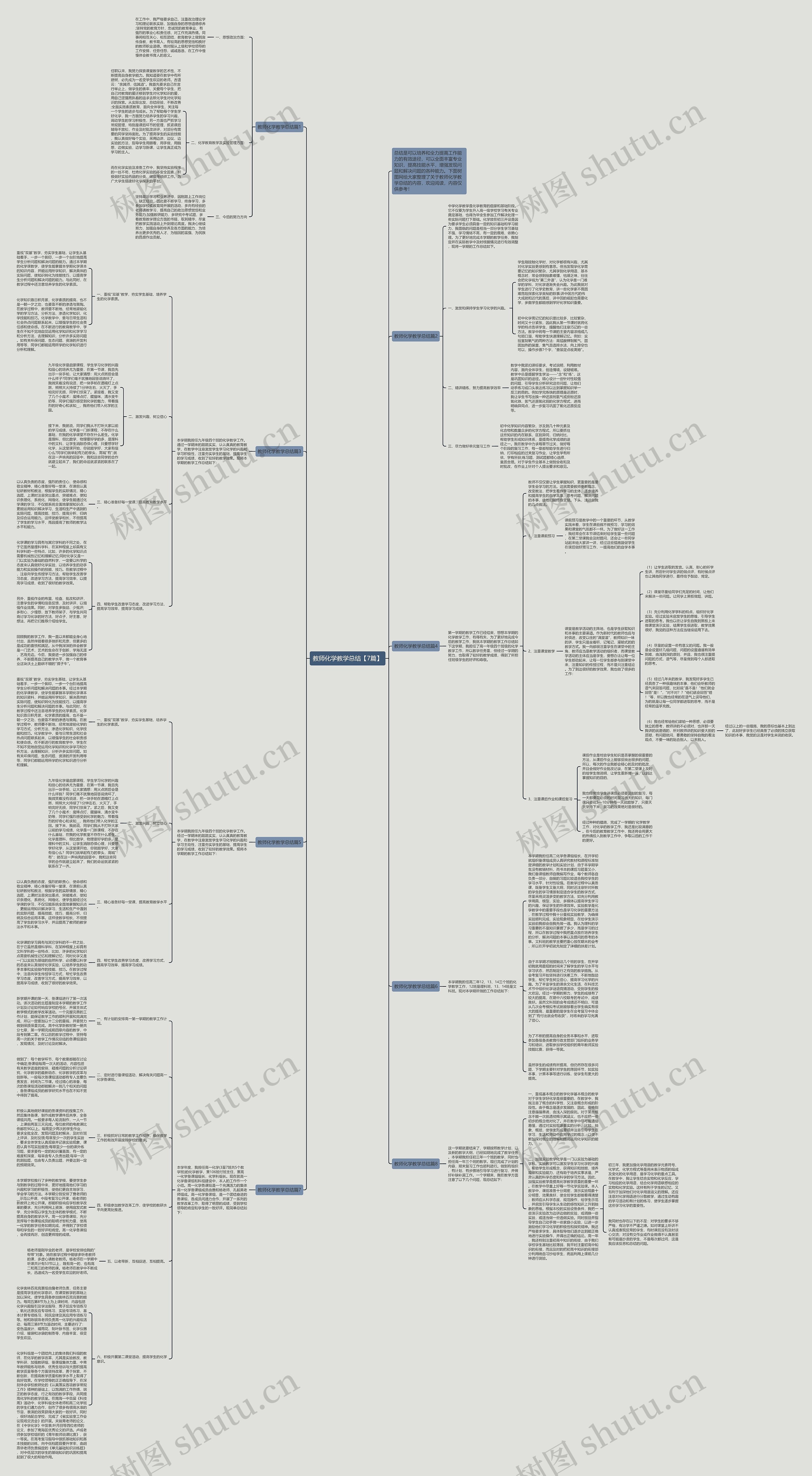 教师化学教学总结【7篇】思维导图