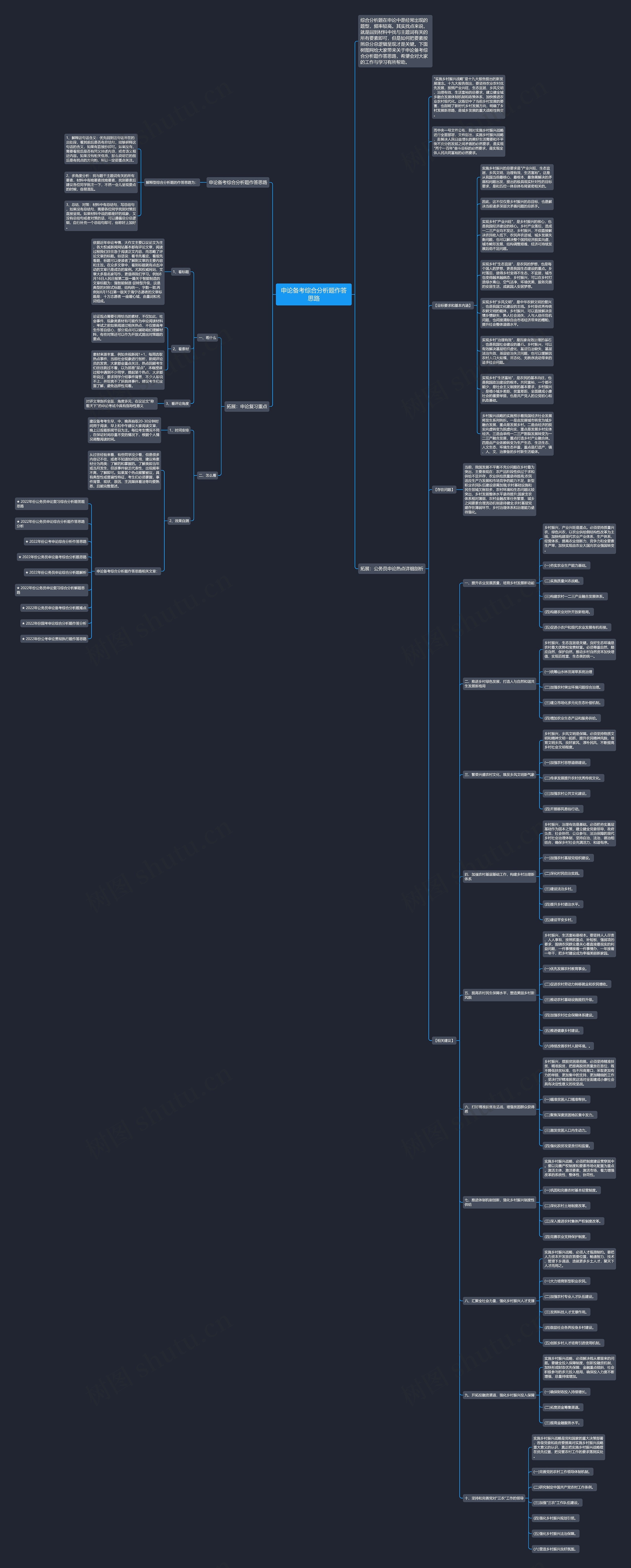 申论备考综合分析题作答思路思维导图