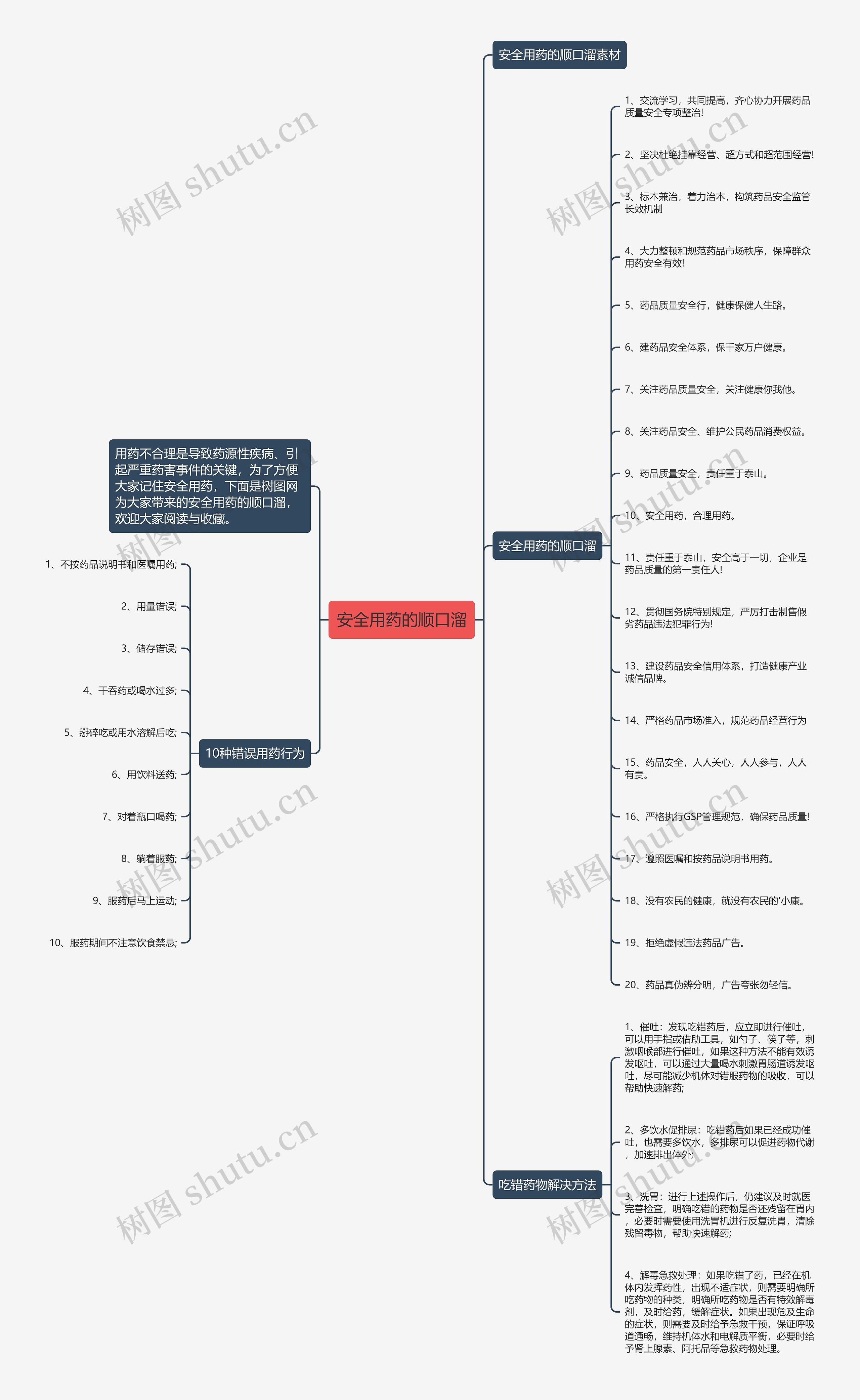 安全用药的顺口溜