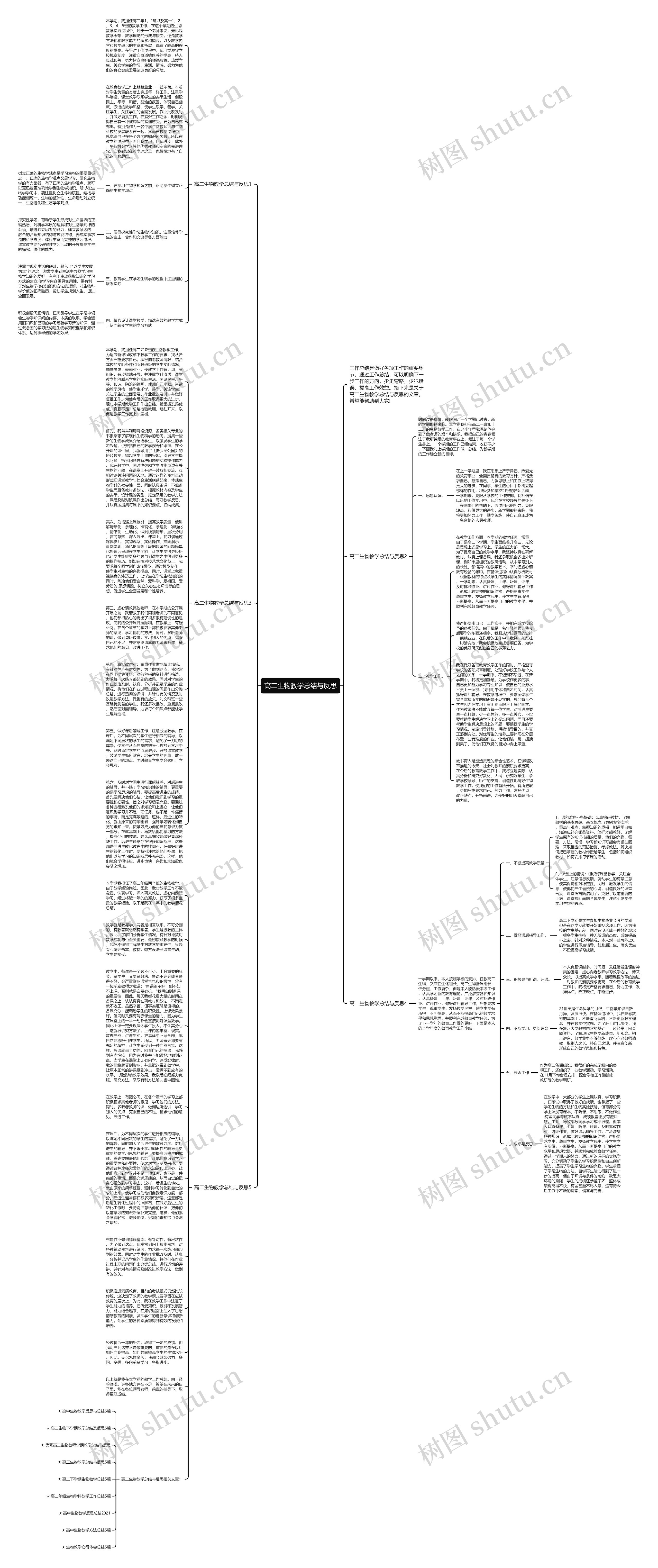 高二生物教学总结与反思思维导图