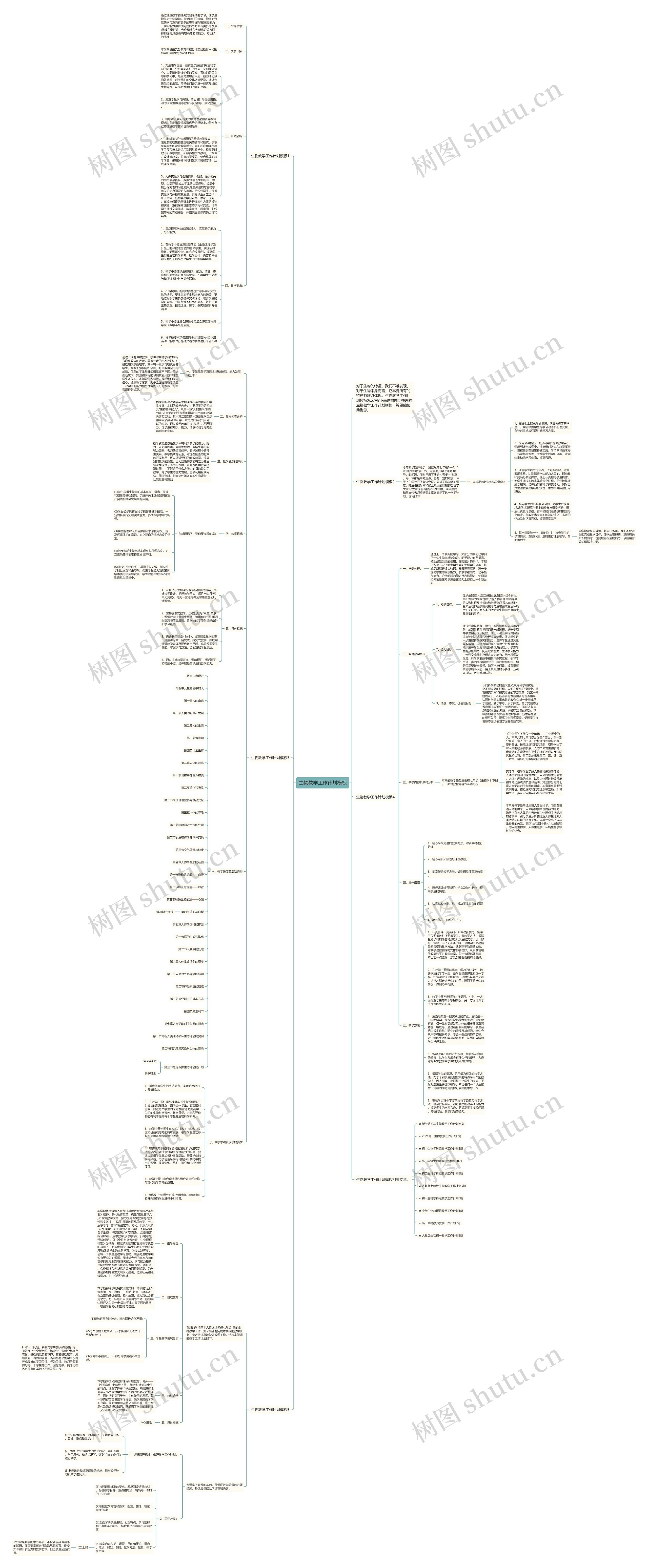 生物教学工作计划思维导图