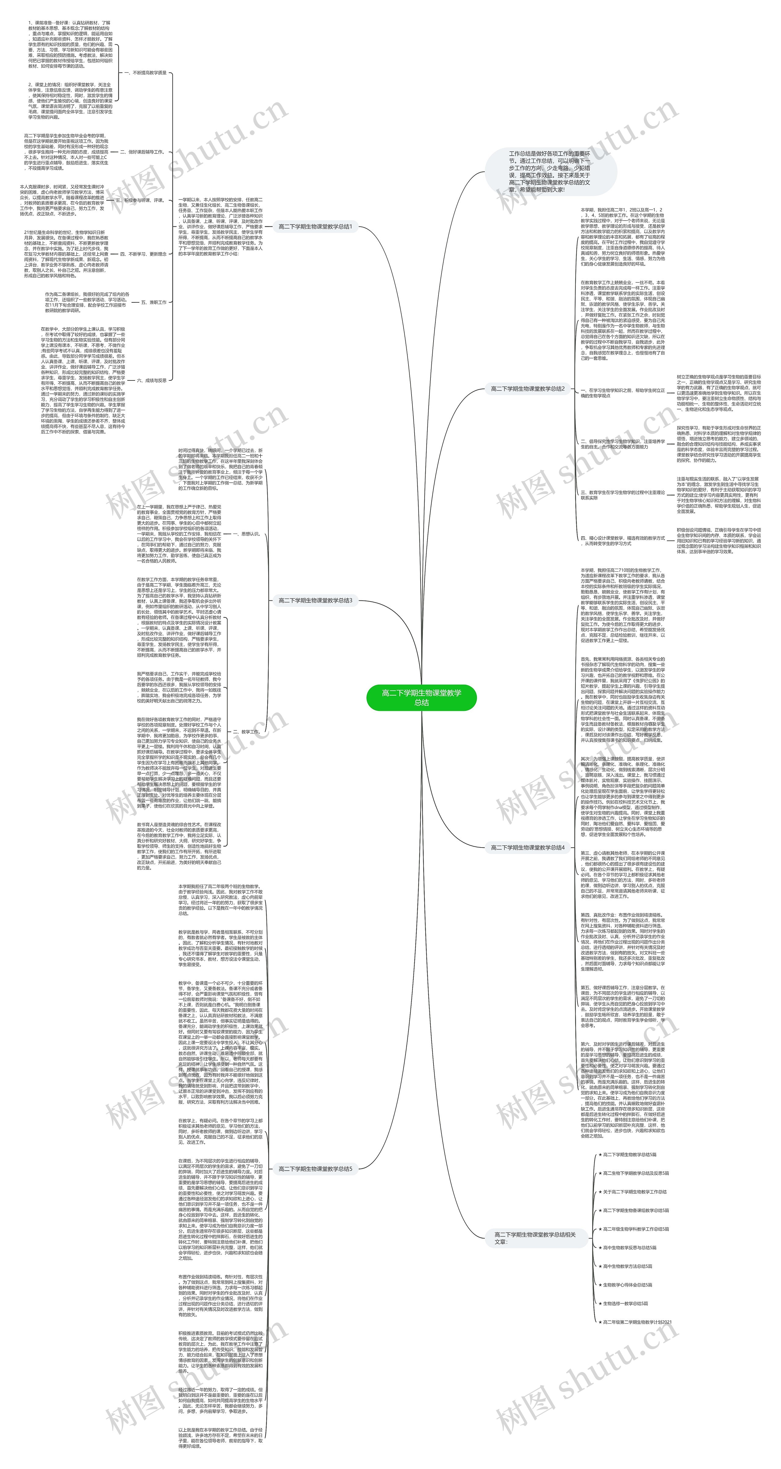 高二下学期生物课堂教学总结思维导图