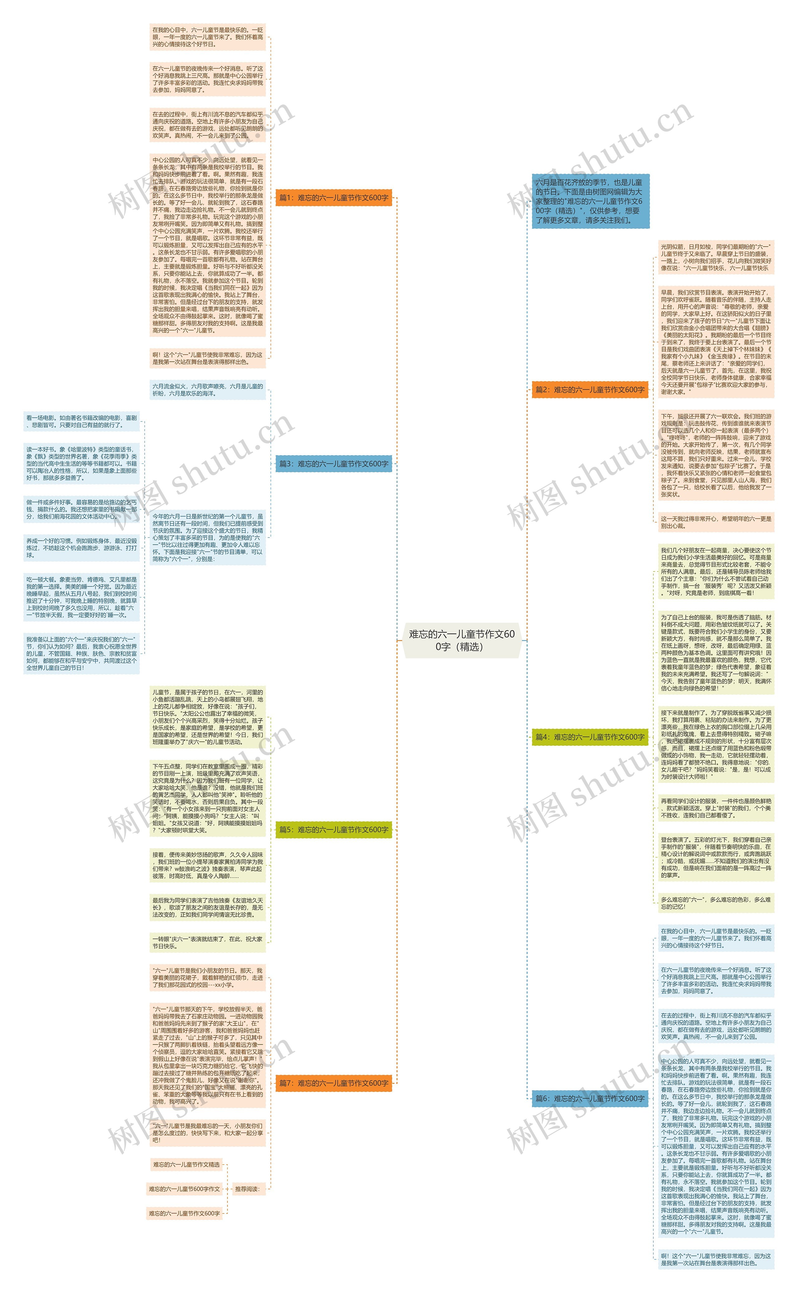 难忘的六一儿童节作文600字（精选）思维导图