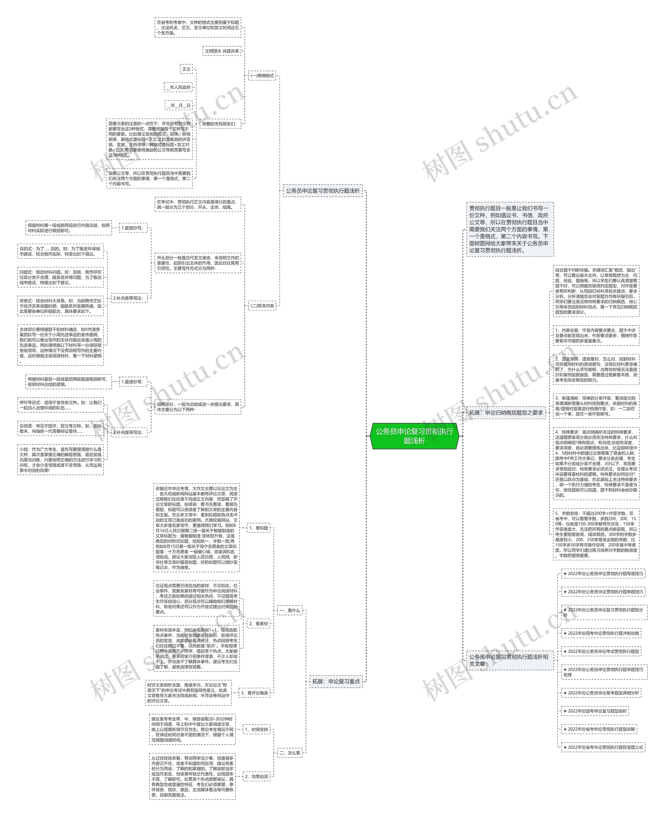 公务员申论复习贯彻执行题浅析思维导图