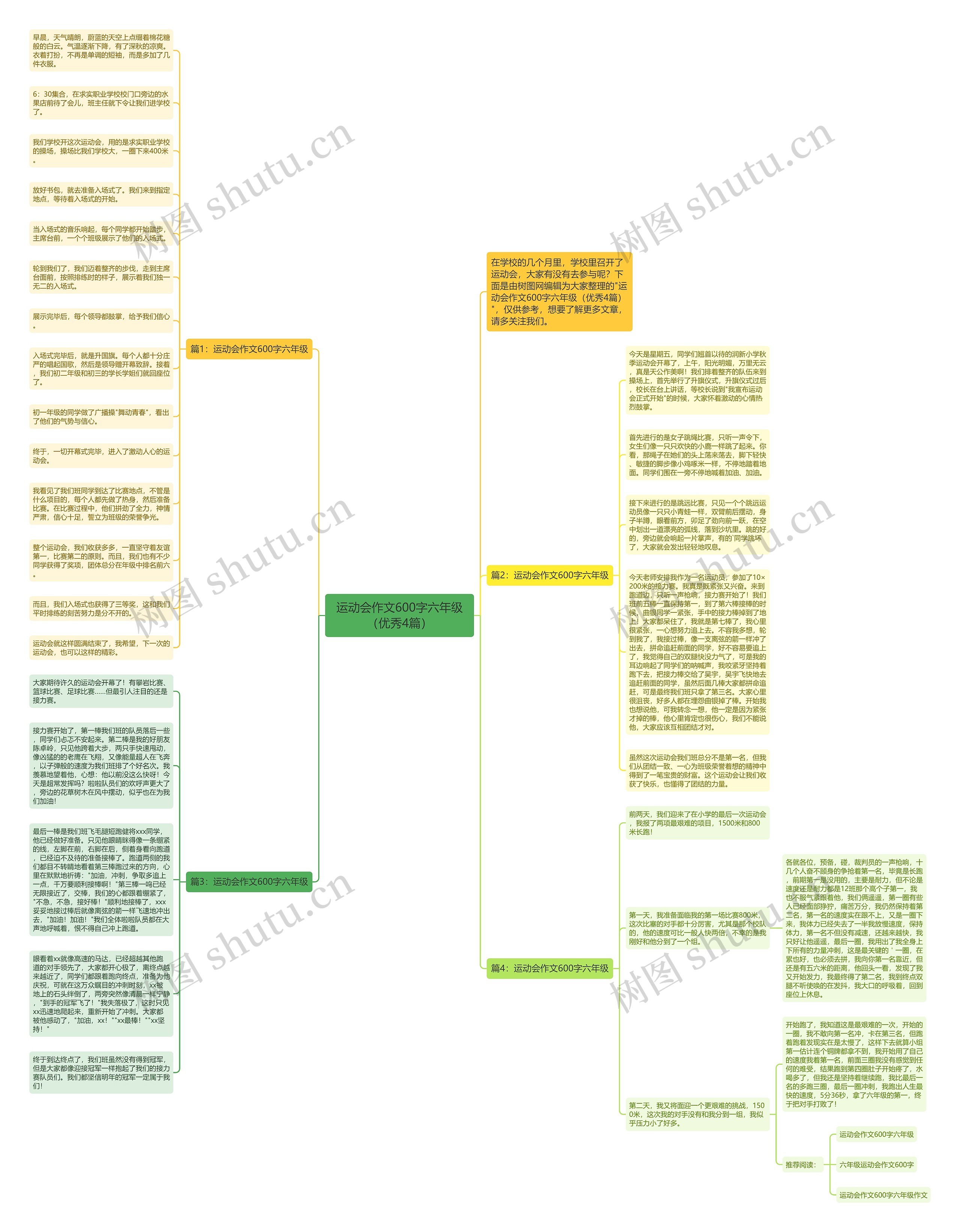 运动会作文600字六年级（优秀4篇）思维导图