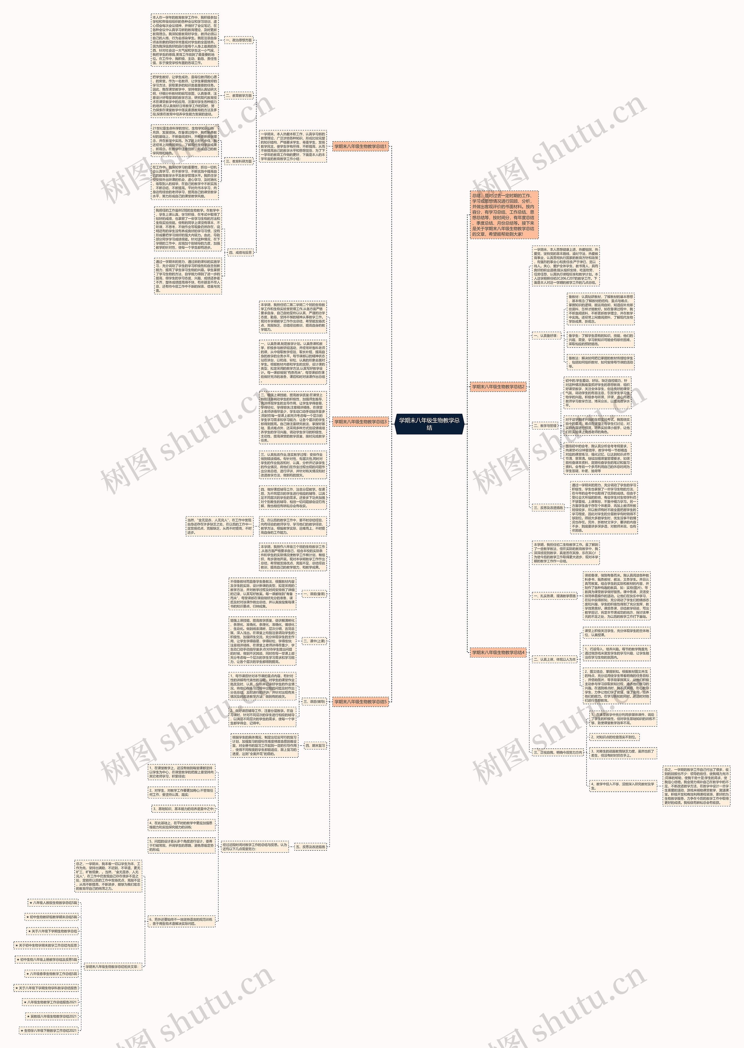 学期末八年级生物教学总结思维导图