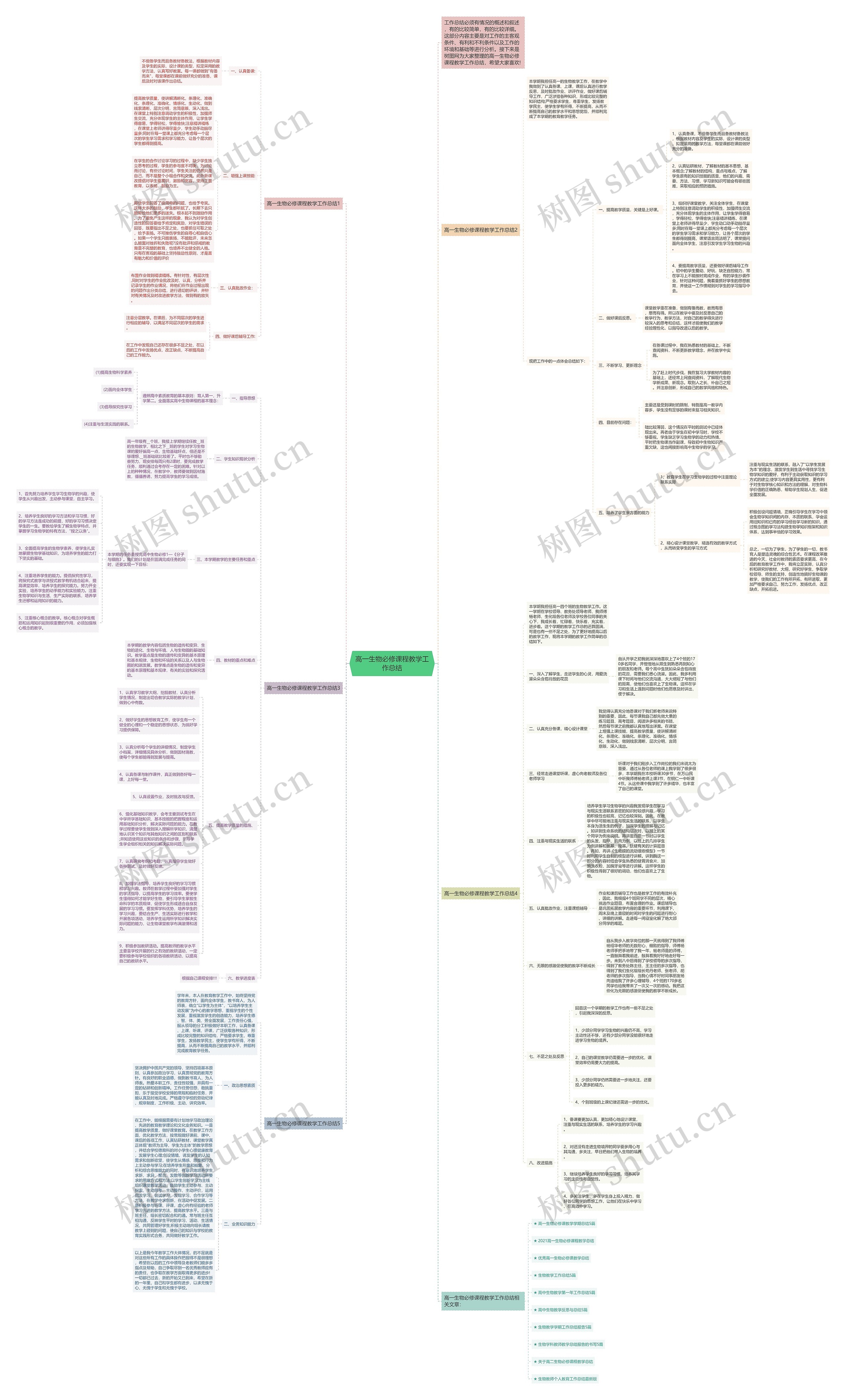 高一生物必修课程教学工作总结思维导图
