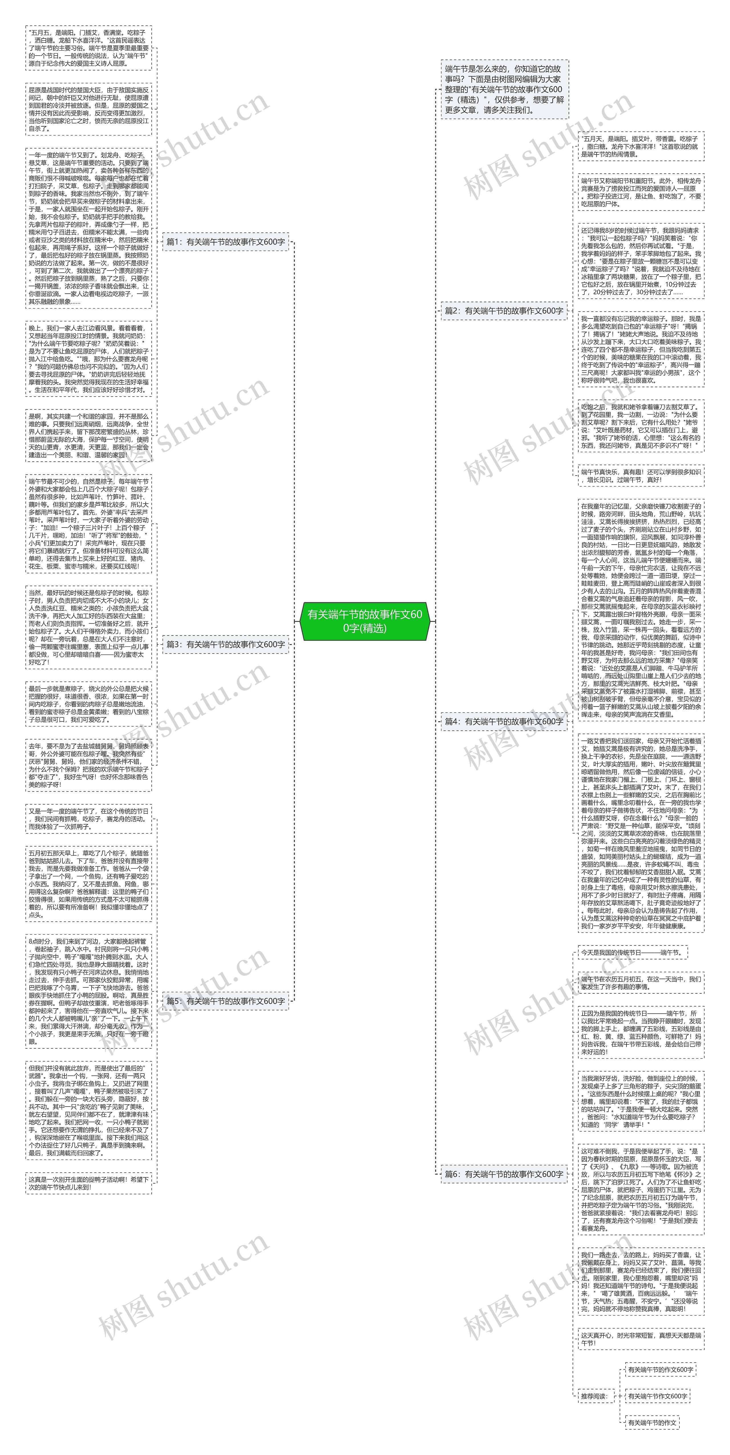 有关端午节的故事作文600字(精选)思维导图