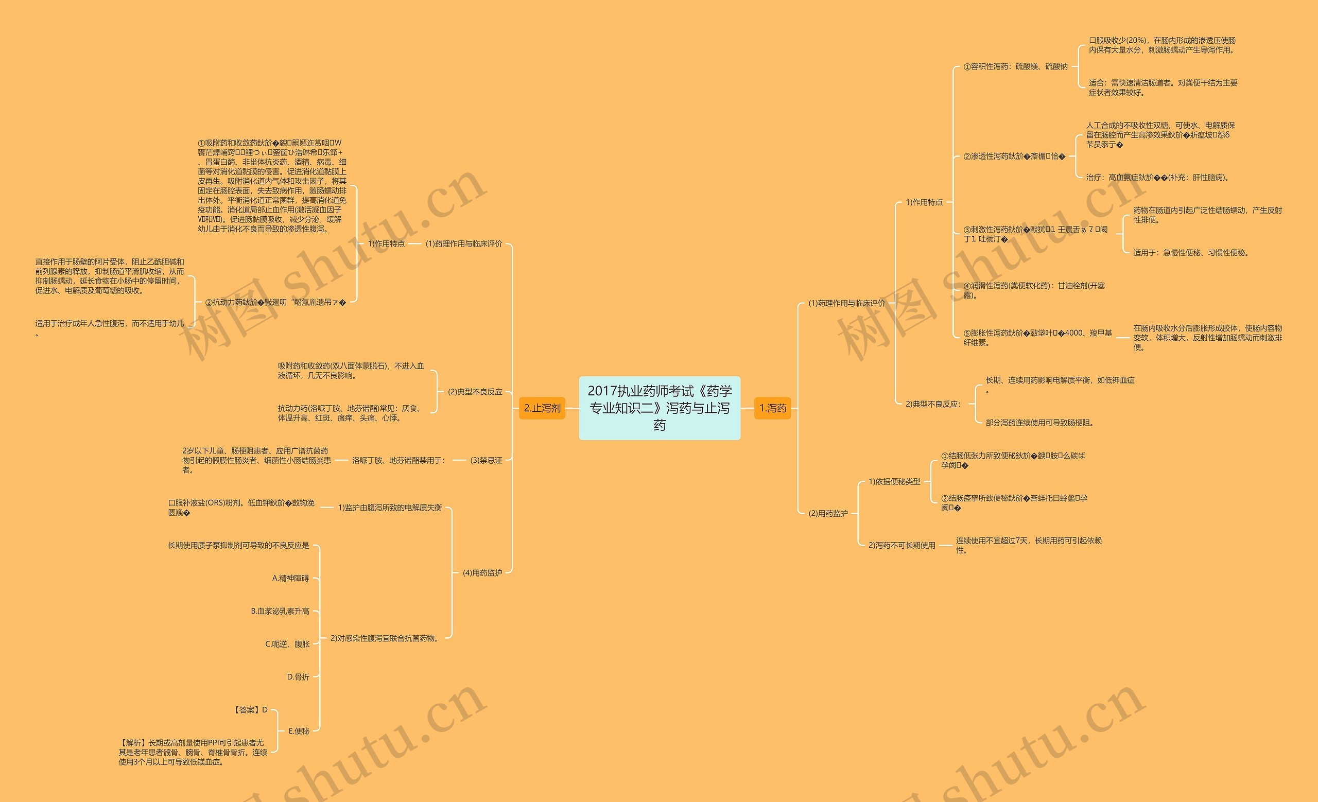 2017执业药师考试《药学专业知识二》泻药与止泻药 2017执业药师考试《药学专业知识二》泻药与止泻药
