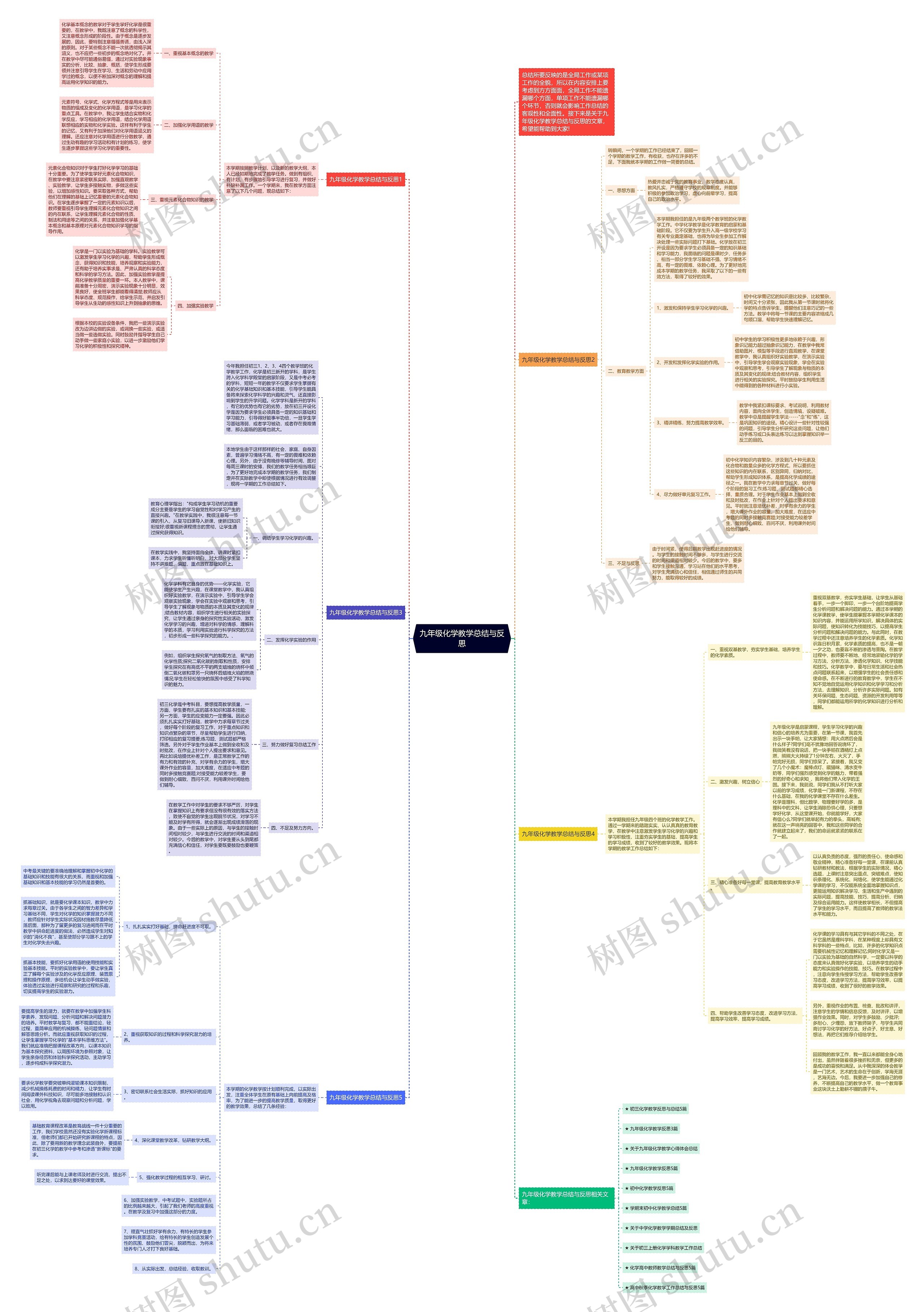 九年级化学教学总结与反思思维导图