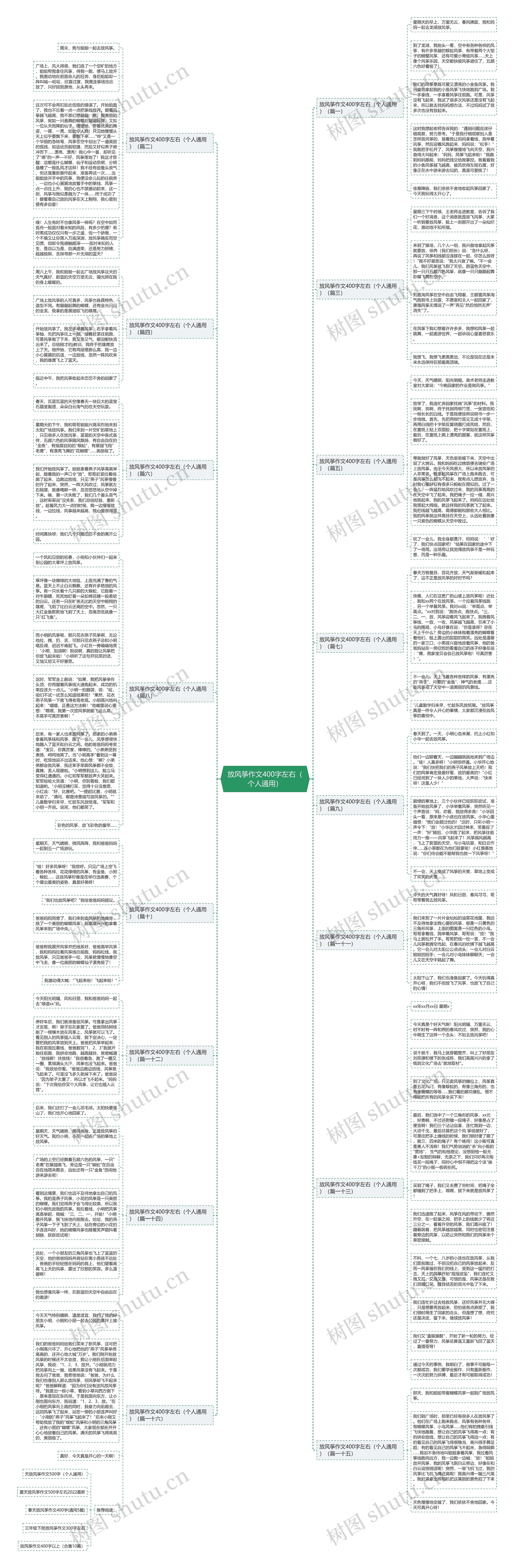 放风筝作文400字左右（个人通用）思维导图
