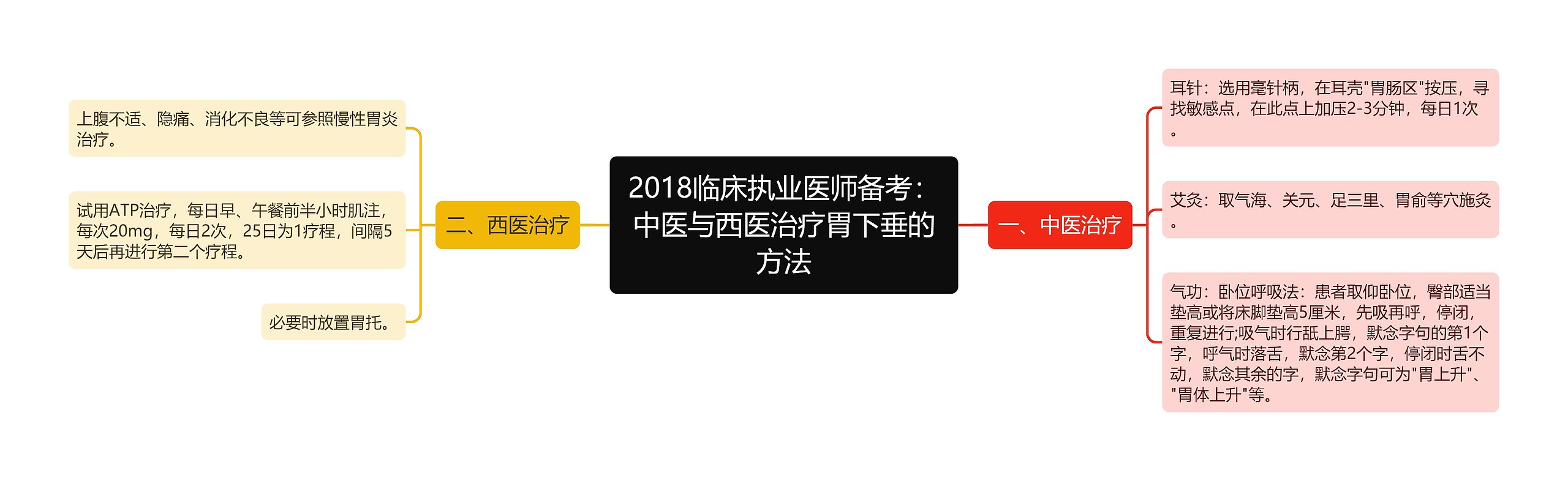 2018临床执业医师备考：中医与西医治疗胃下垂的方法