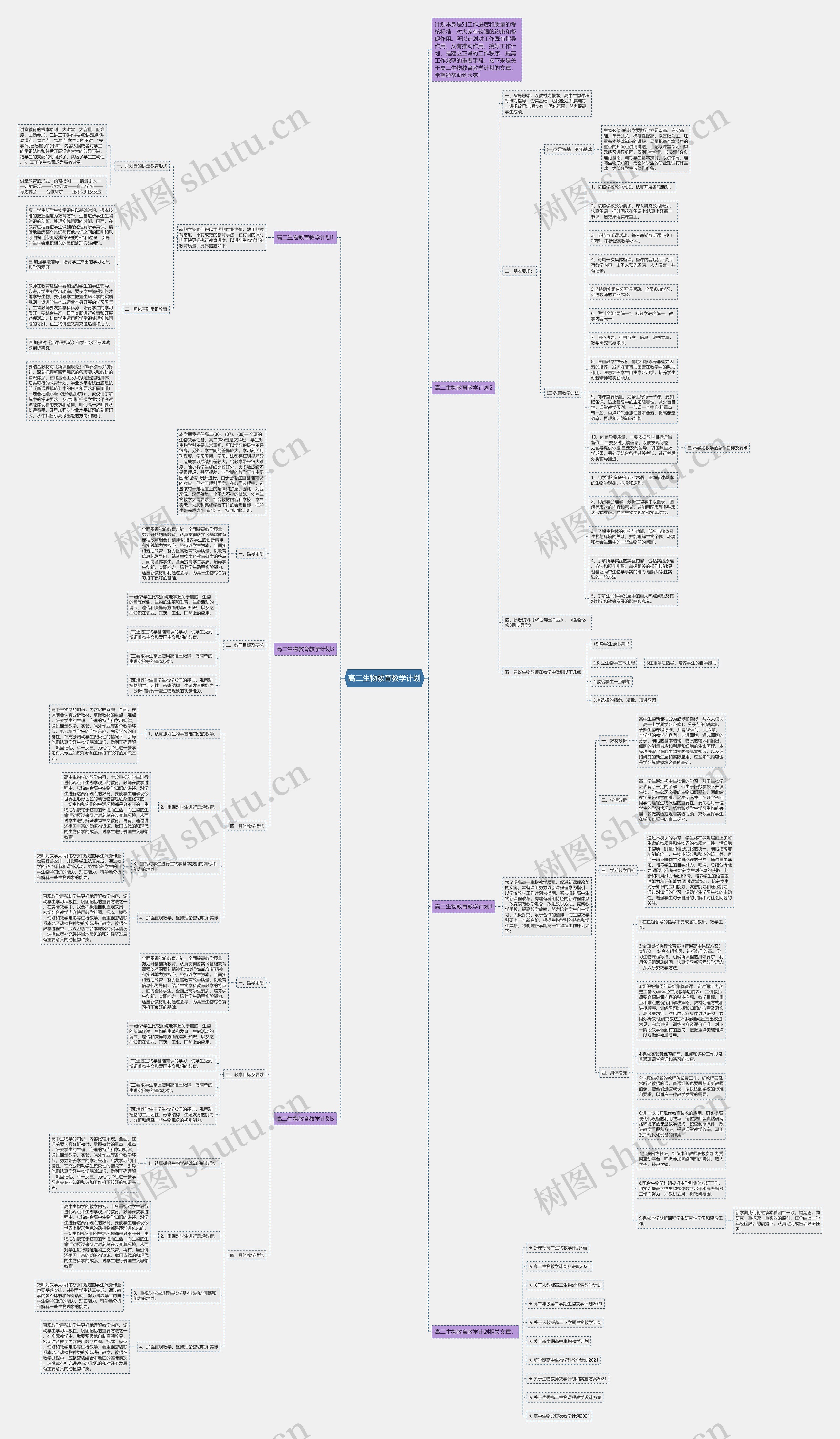 高二生物教育教学计划思维导图
