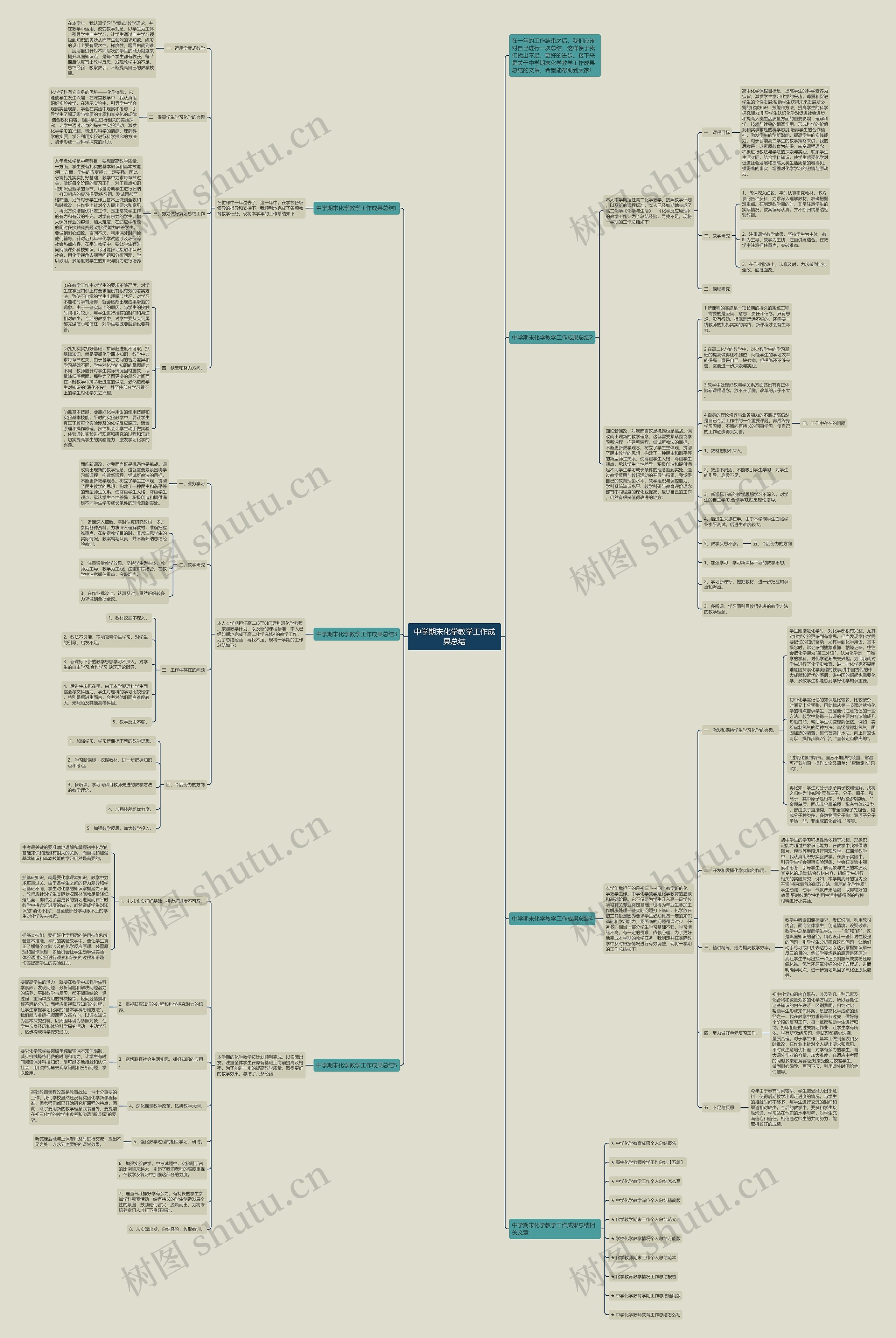 中学期末化学教学工作成果总结思维导图