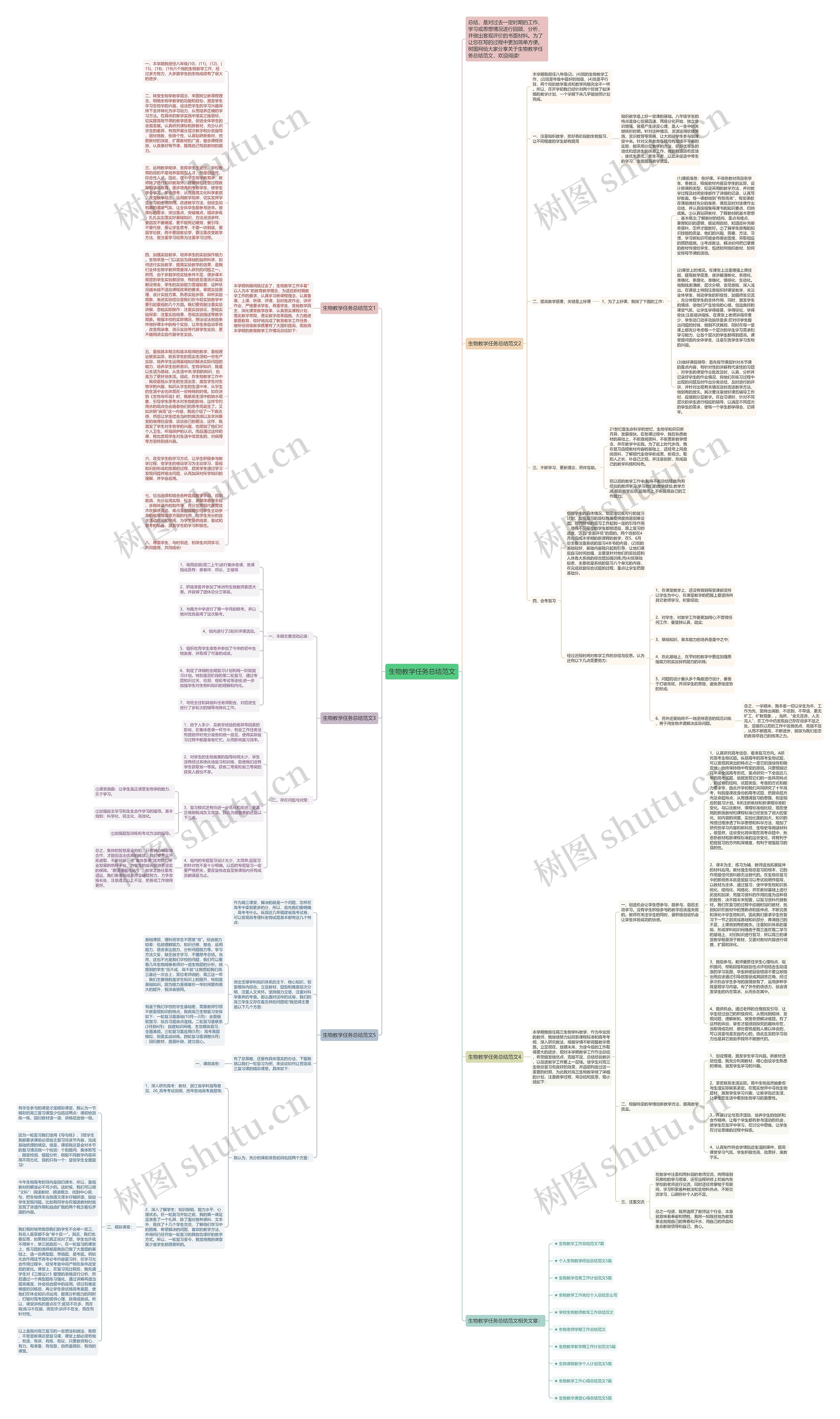 生物教学任务总结范文思维导图