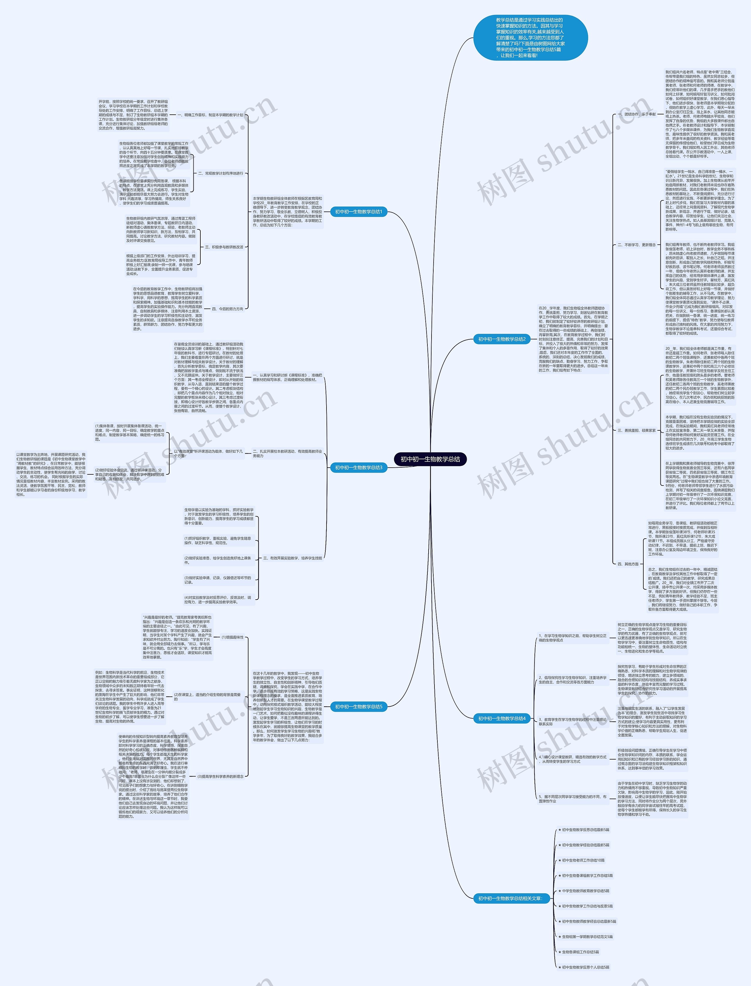 初中初一生物教学总结思维导图
