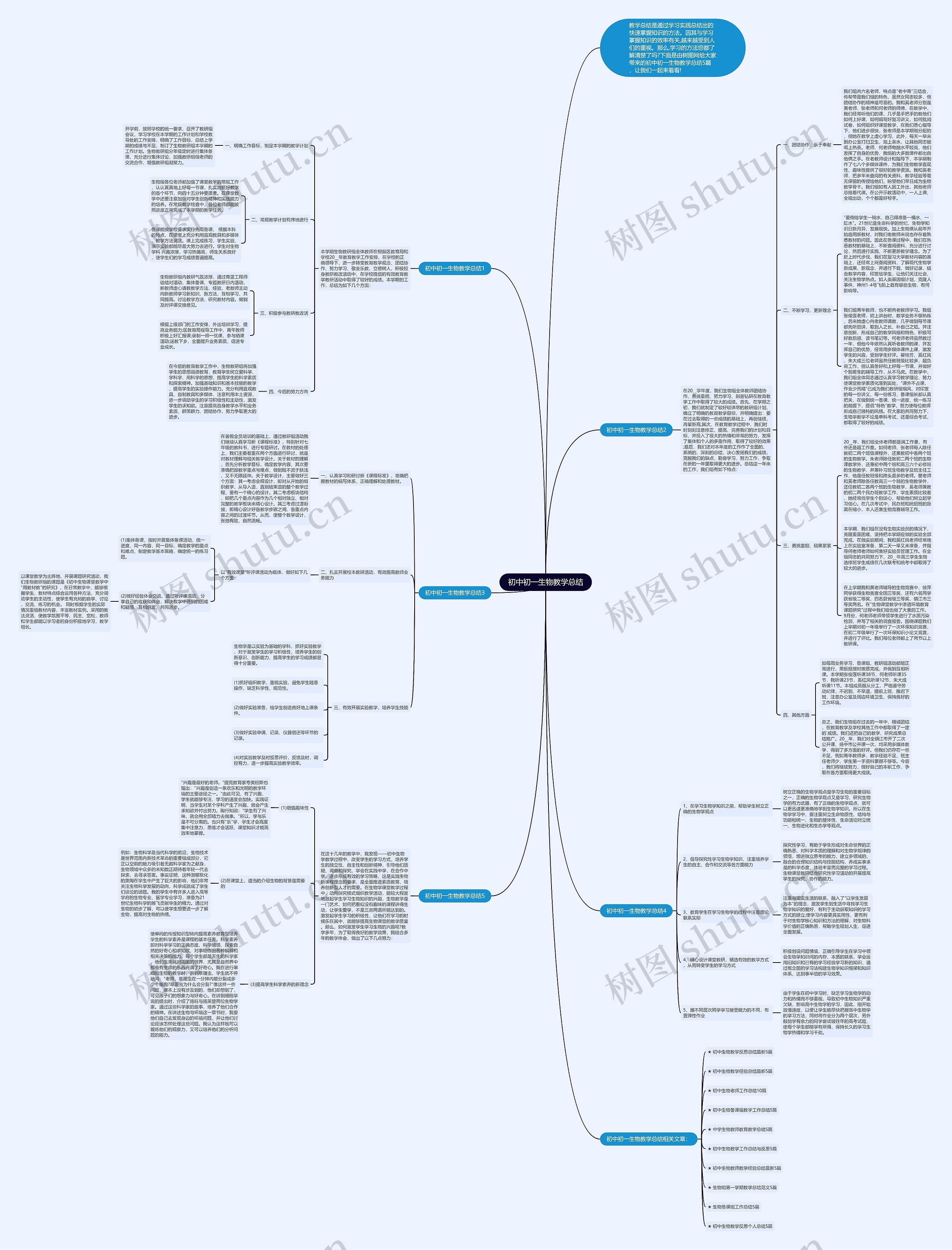 初中初一生物教学总结思维导图高清图 初中初一生物教学总结思维导图