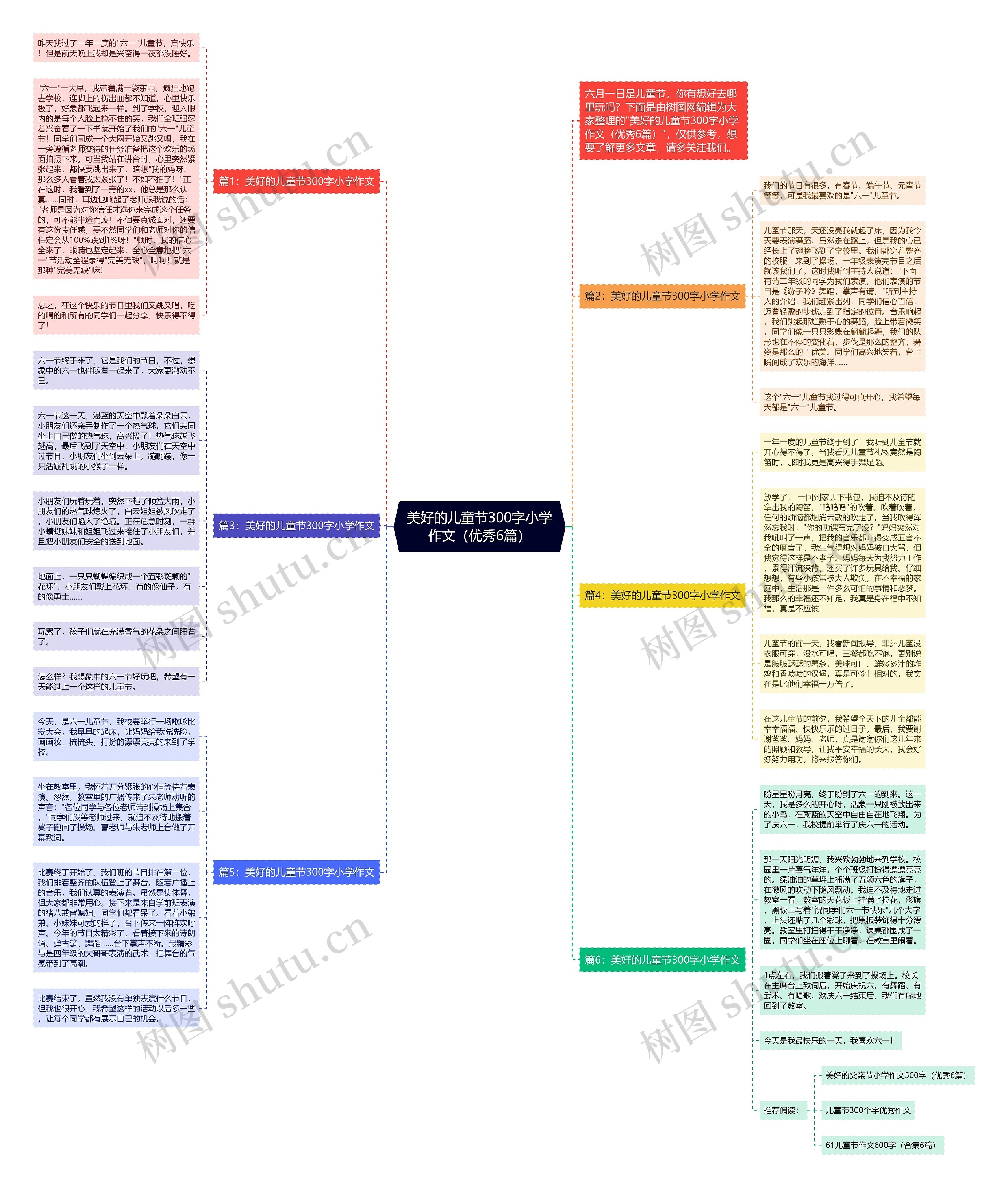 美好的儿童节300字小学作文（优秀6篇）思维导图
