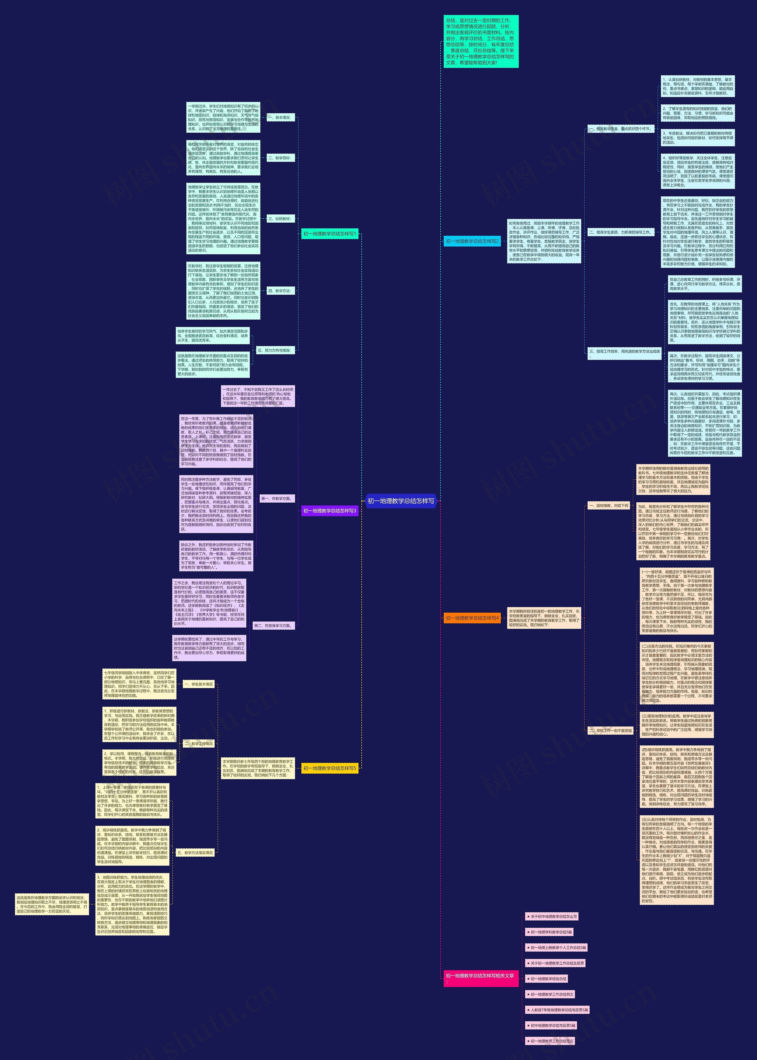 初一地理教学总结怎样写思维导图