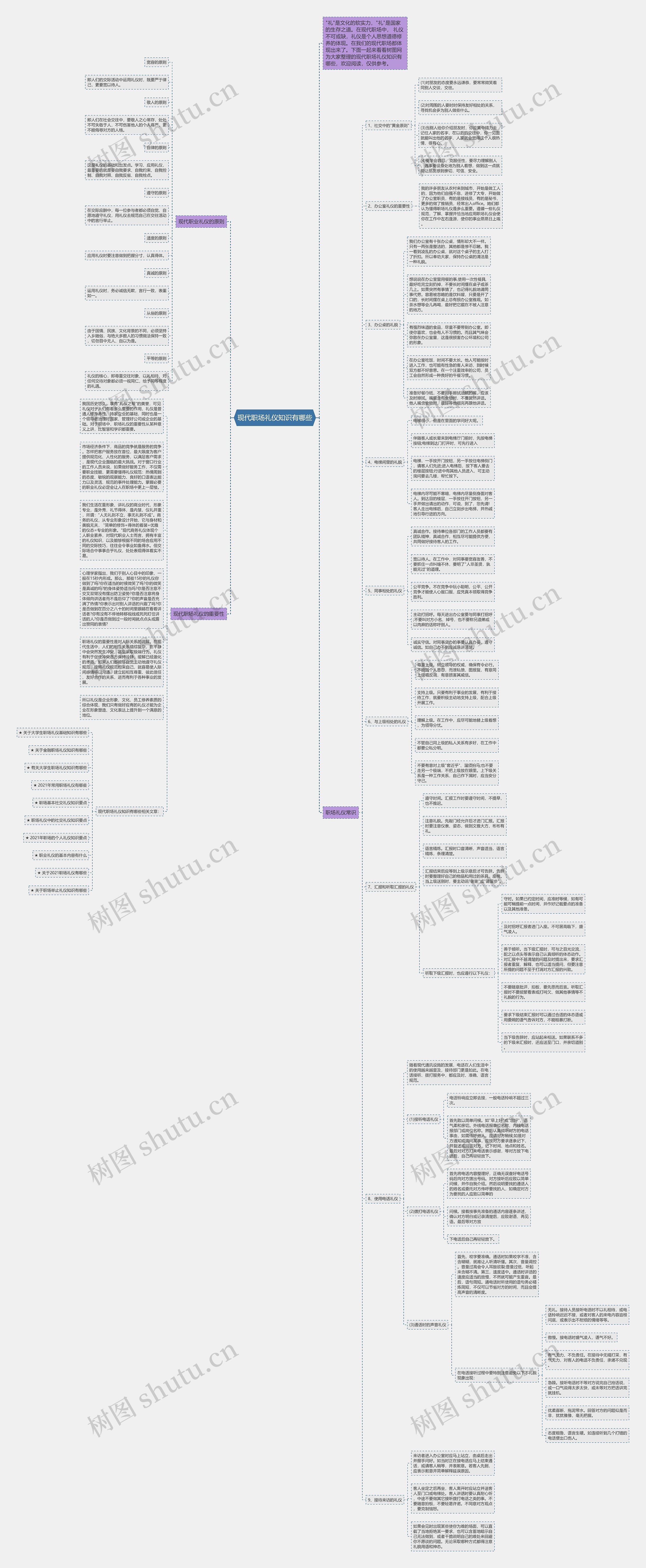 现代职场礼仪知识有哪些思维导图