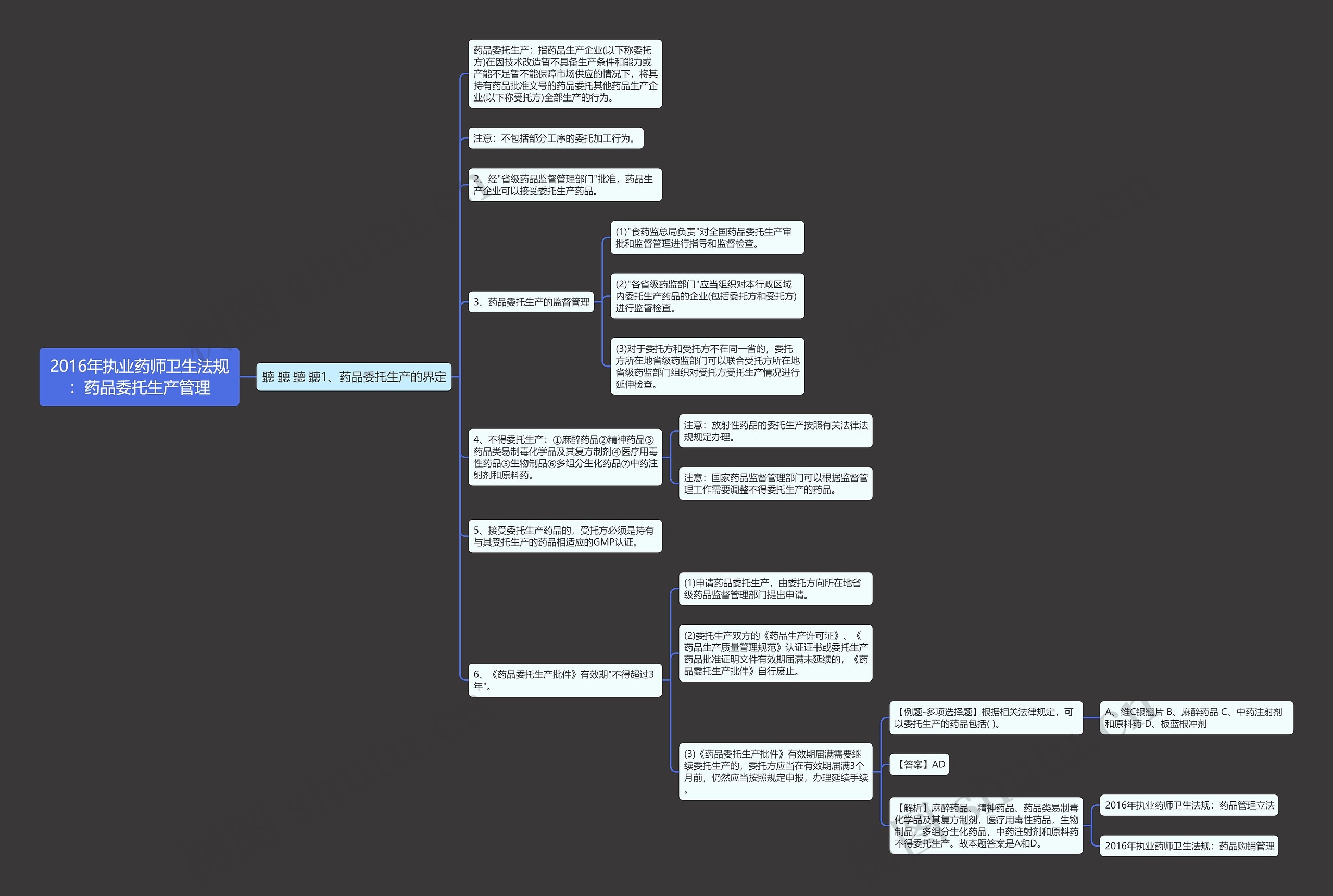 2016年执业药师卫生法规:药品委托生产管理 2016年执业药师卫生法规:药品委托生产管理