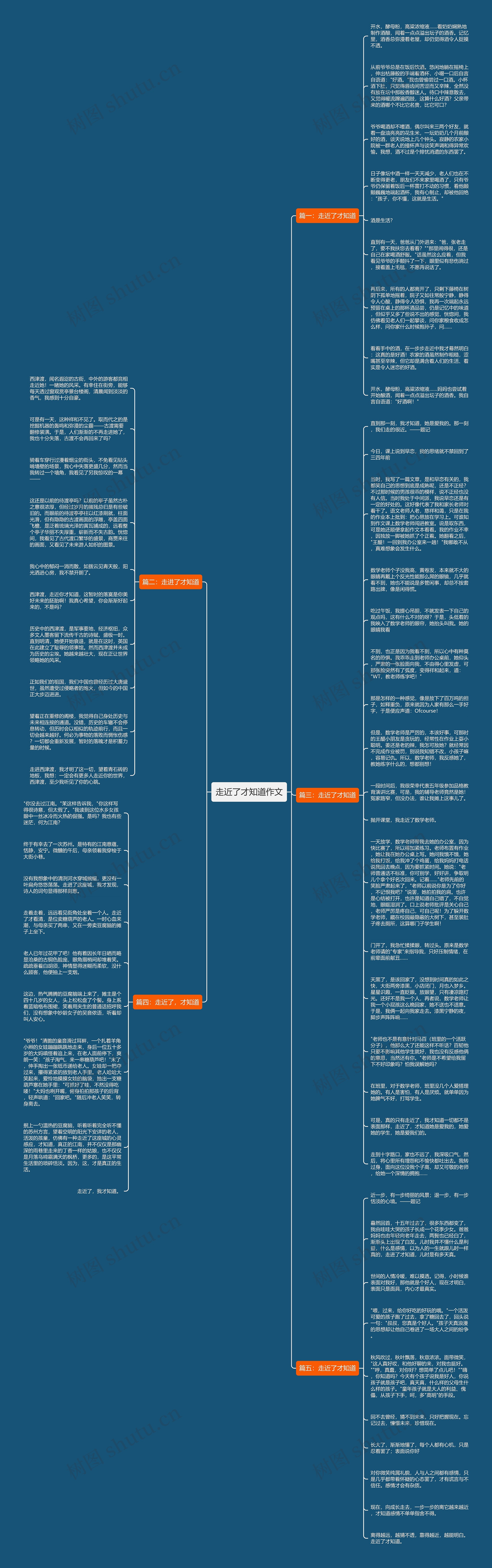 走近了才知道作文思维导图
