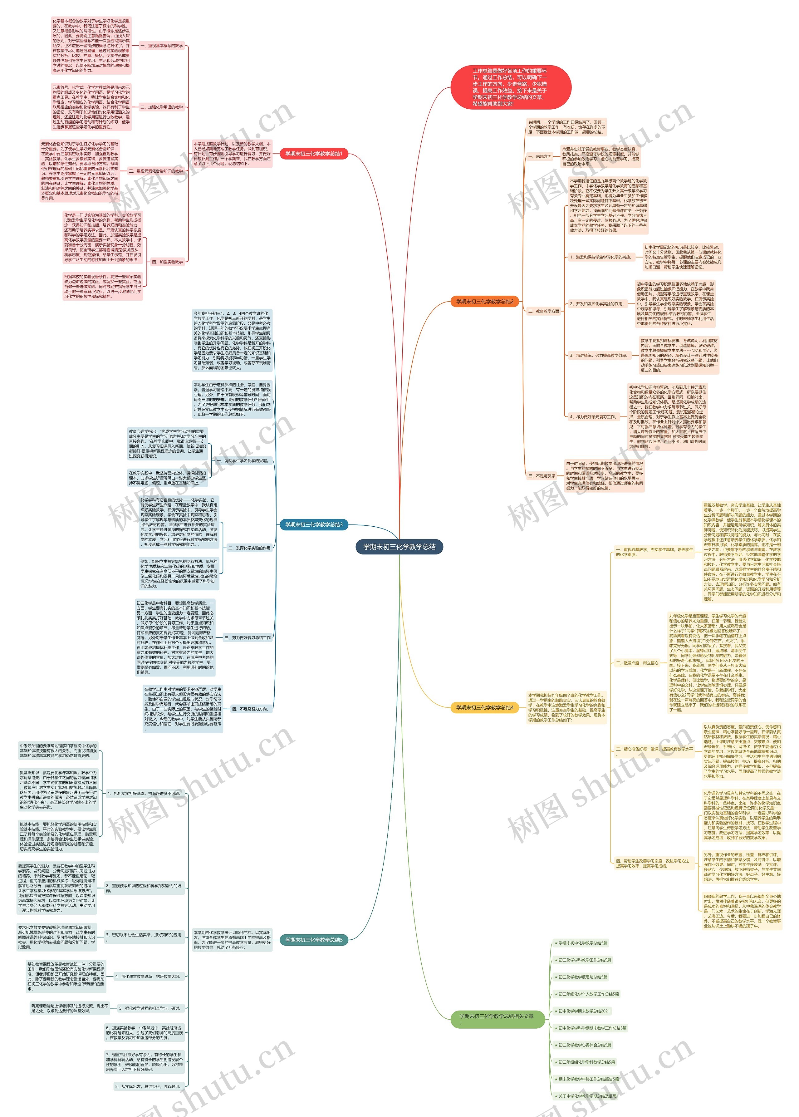 学期末初三化学教学总结思维导图