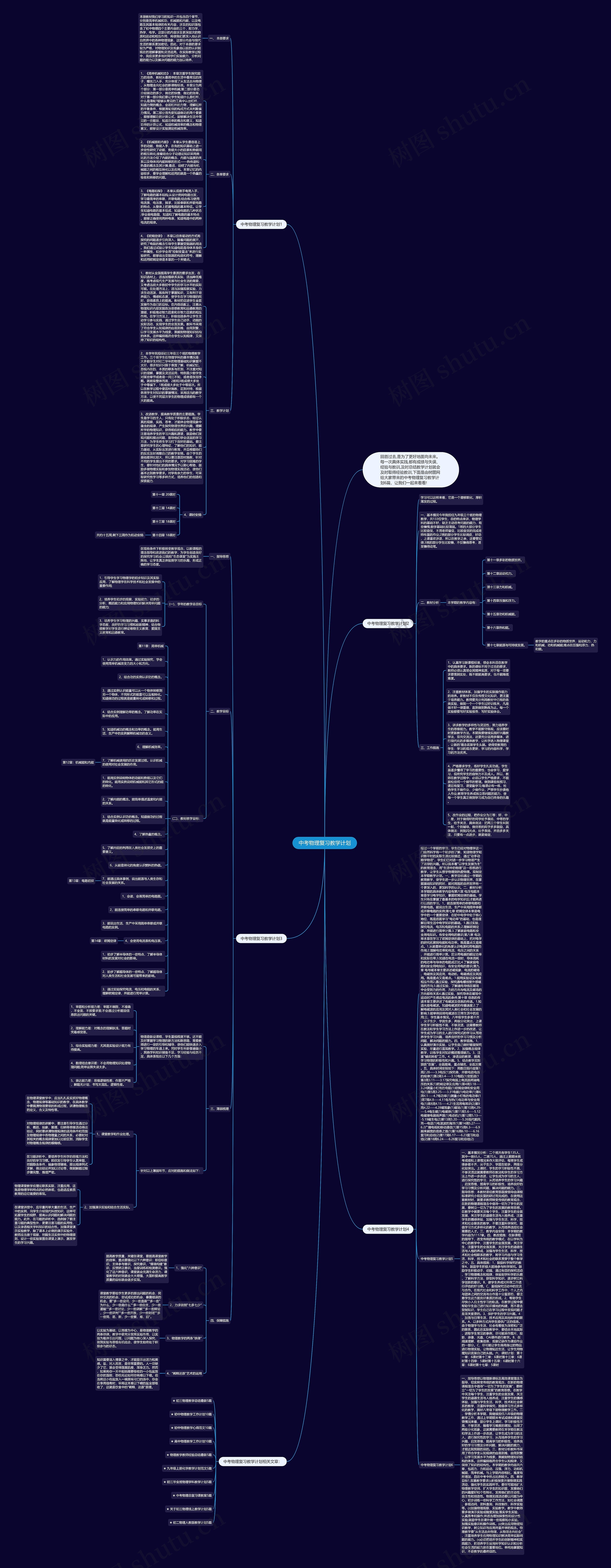 中考物理复习教学计划思维导图