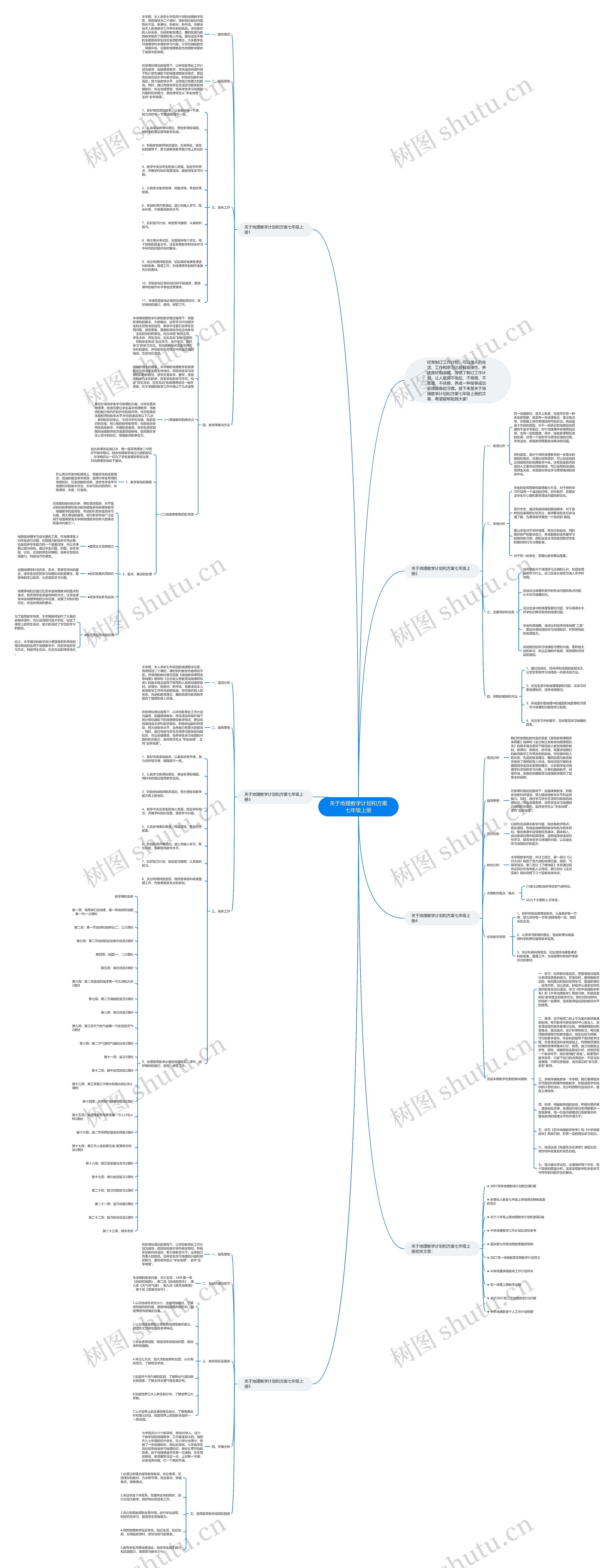 关于地理教学计划和方案七年级上册思维导图