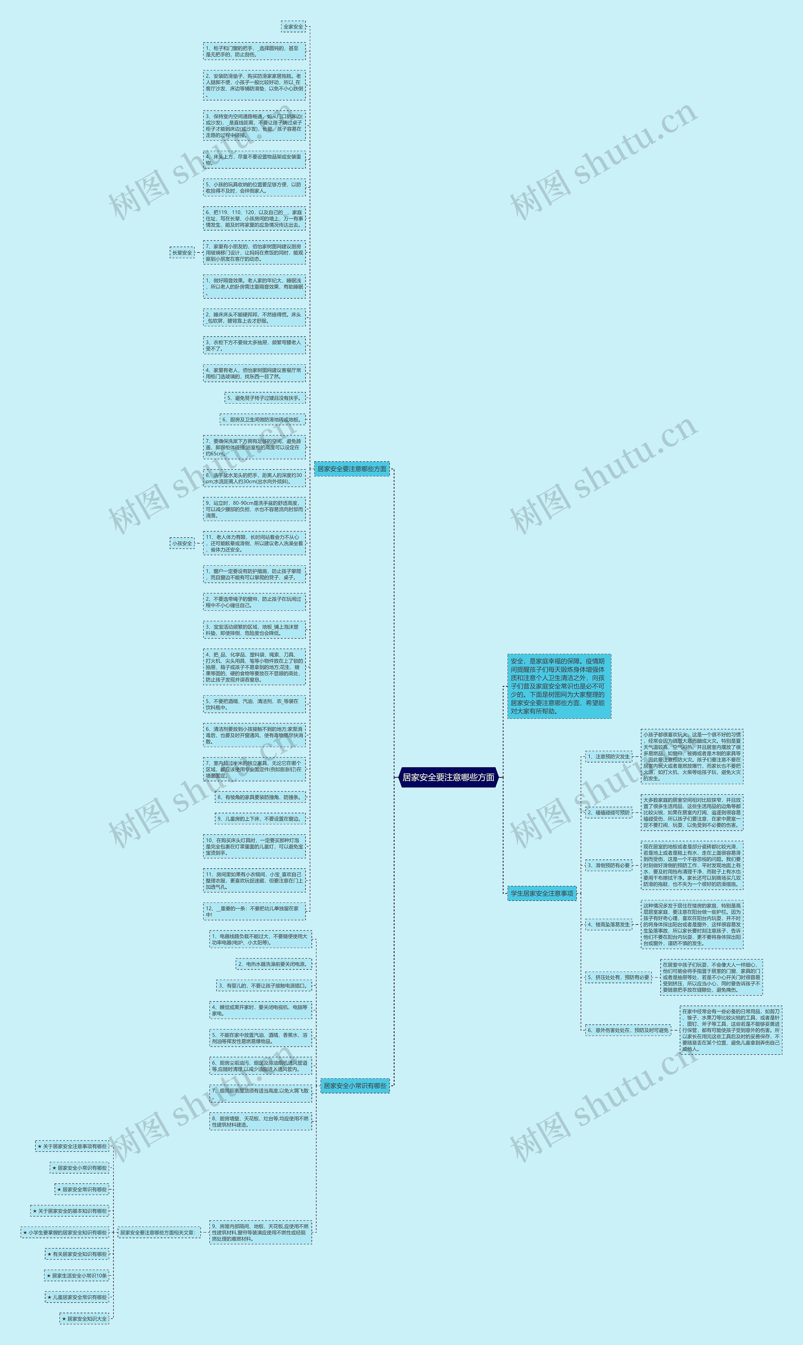 居家安全要注意哪些方面思维导图