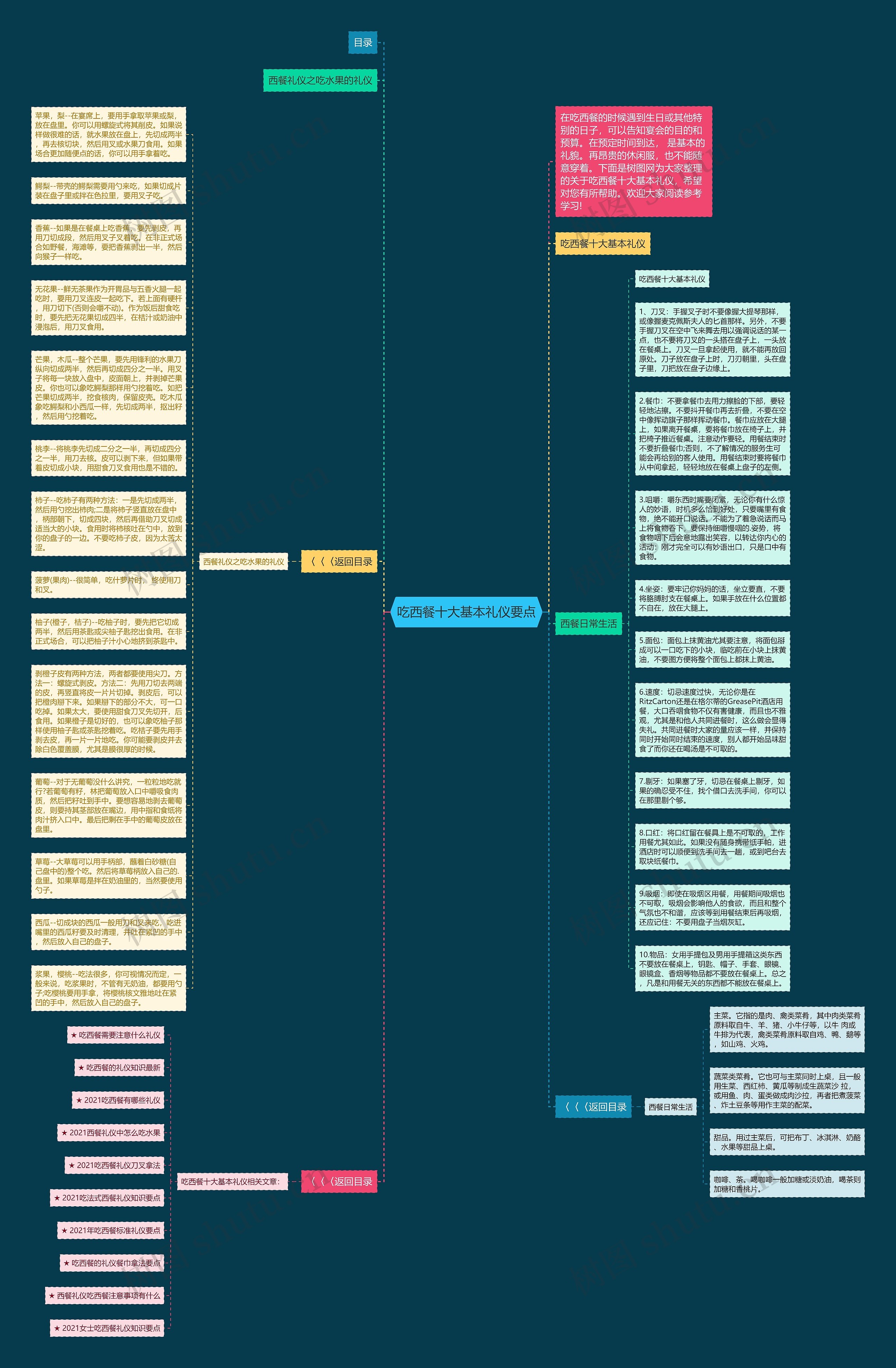 吃西餐十大基本礼仪要点思维导图