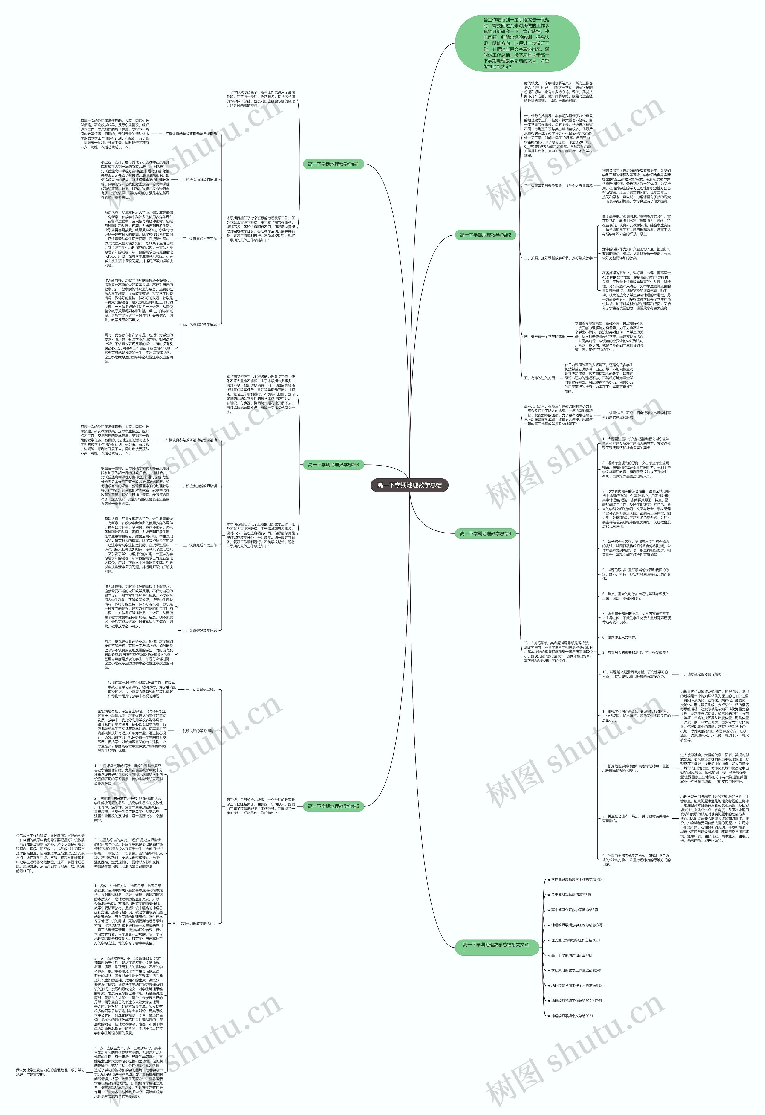高一下学期地理教学总结思维导图高清图 高一下学期地理教学总结思维导图