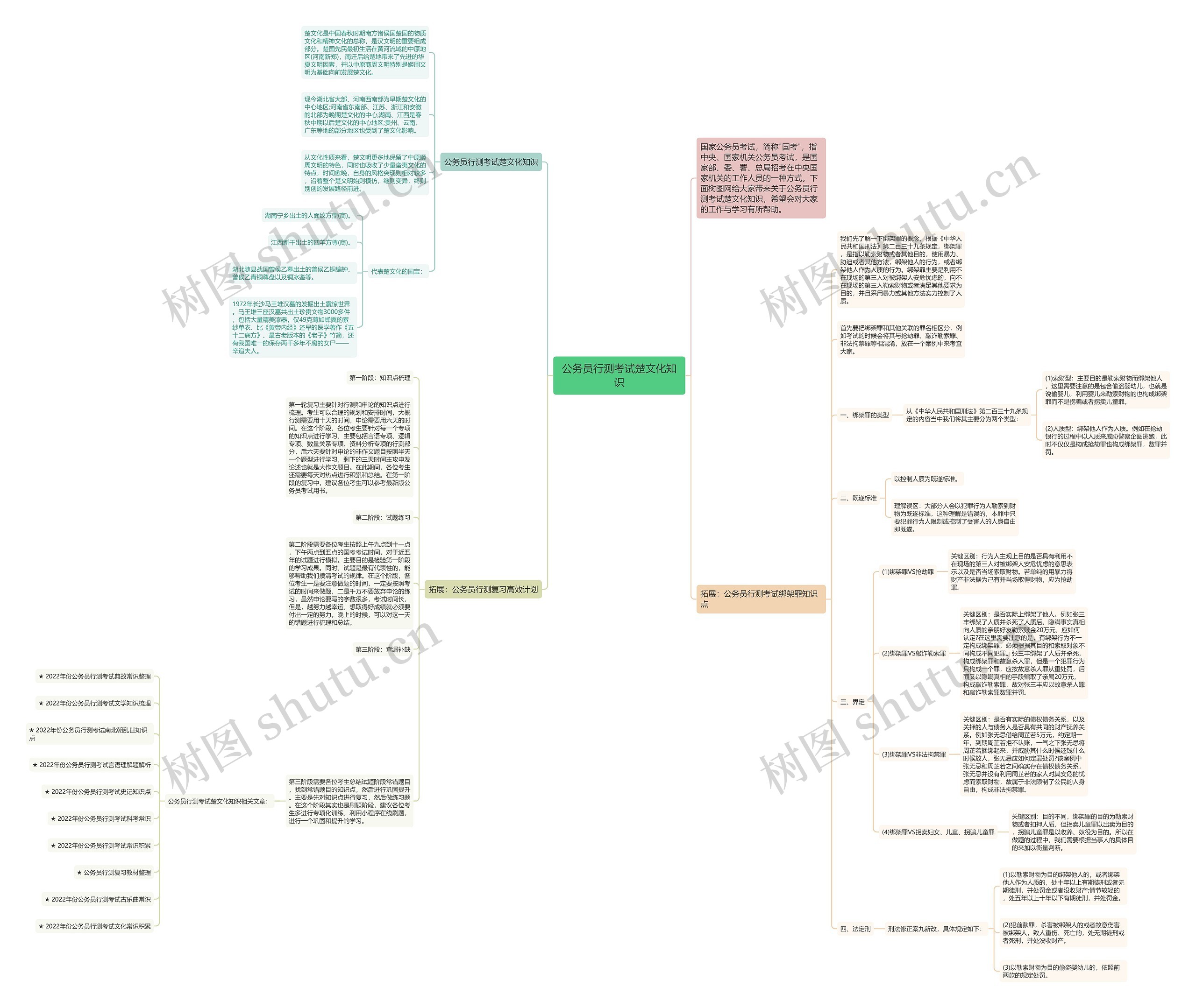 公务员行测考试楚文化知识思维导图